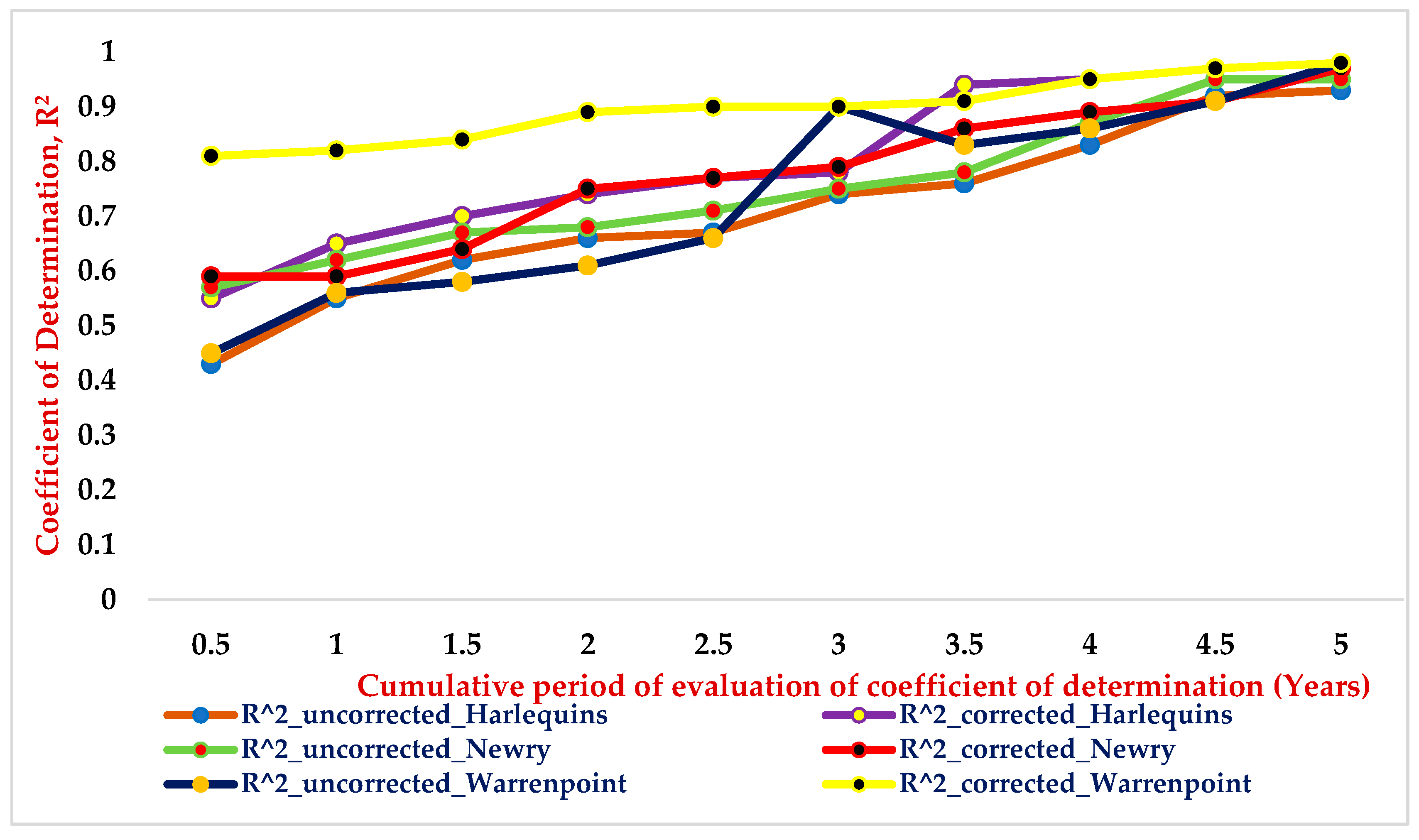 Electricity 05 00001 g001