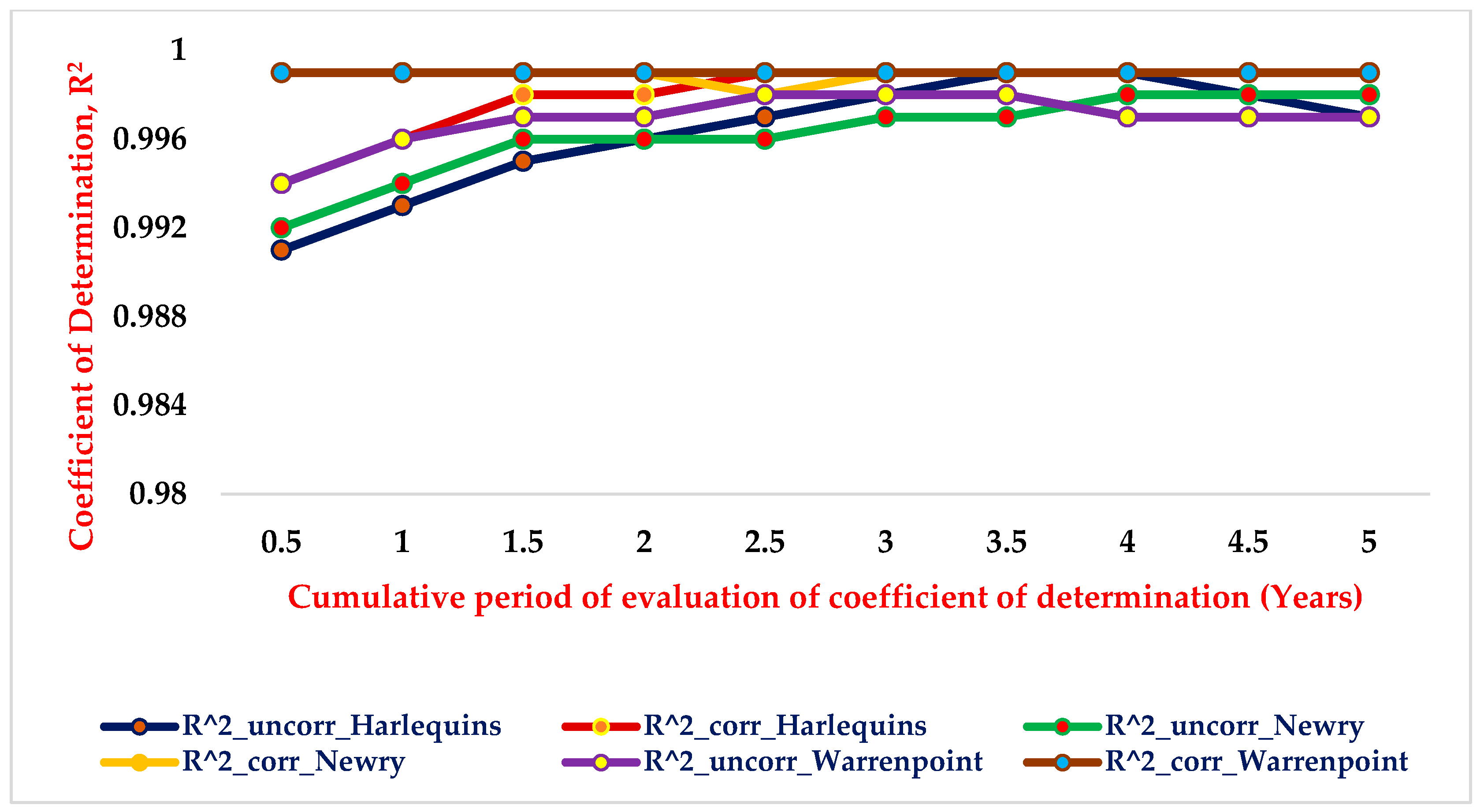 Electricity 05 00001 g002
