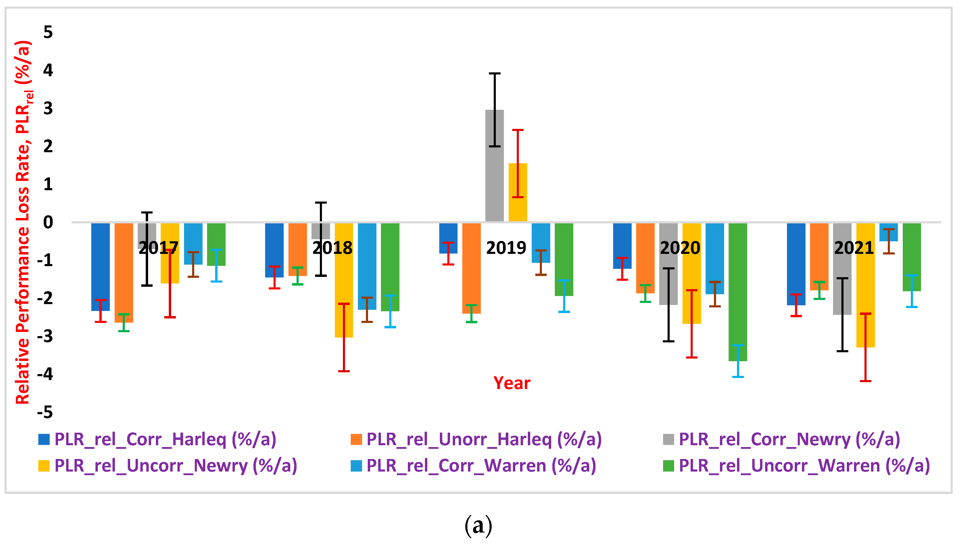 Electricity 05 00001 g005a