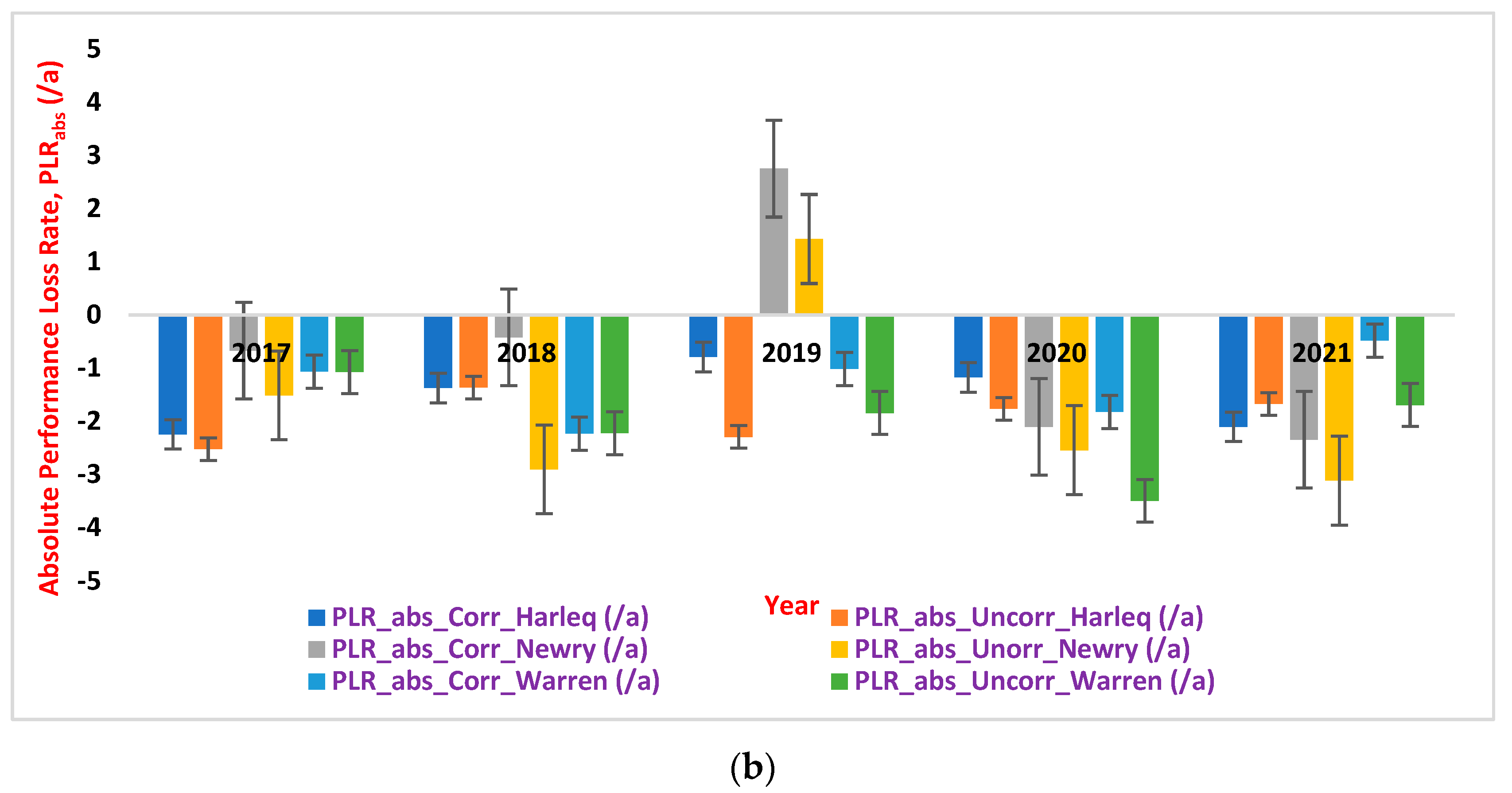 Electricity 05 00001 g005b