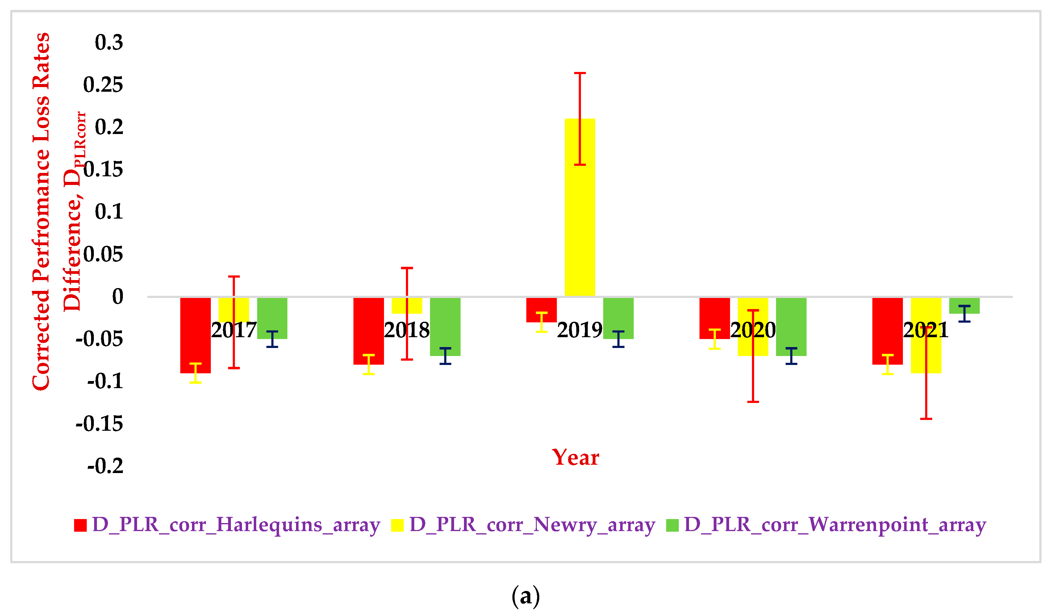 Electricity 05 00001 g006a
