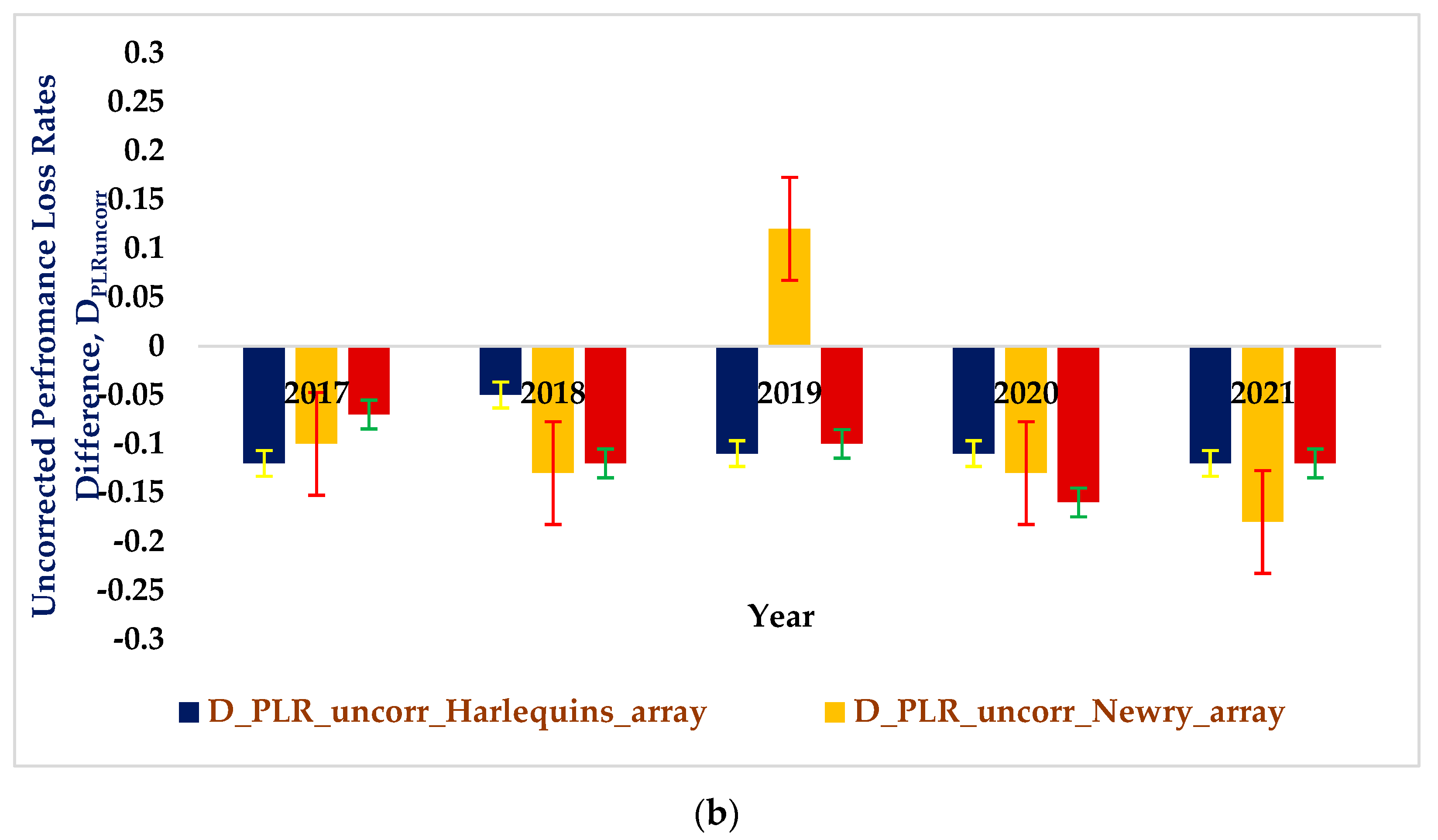 Electricity 05 00001 g006b