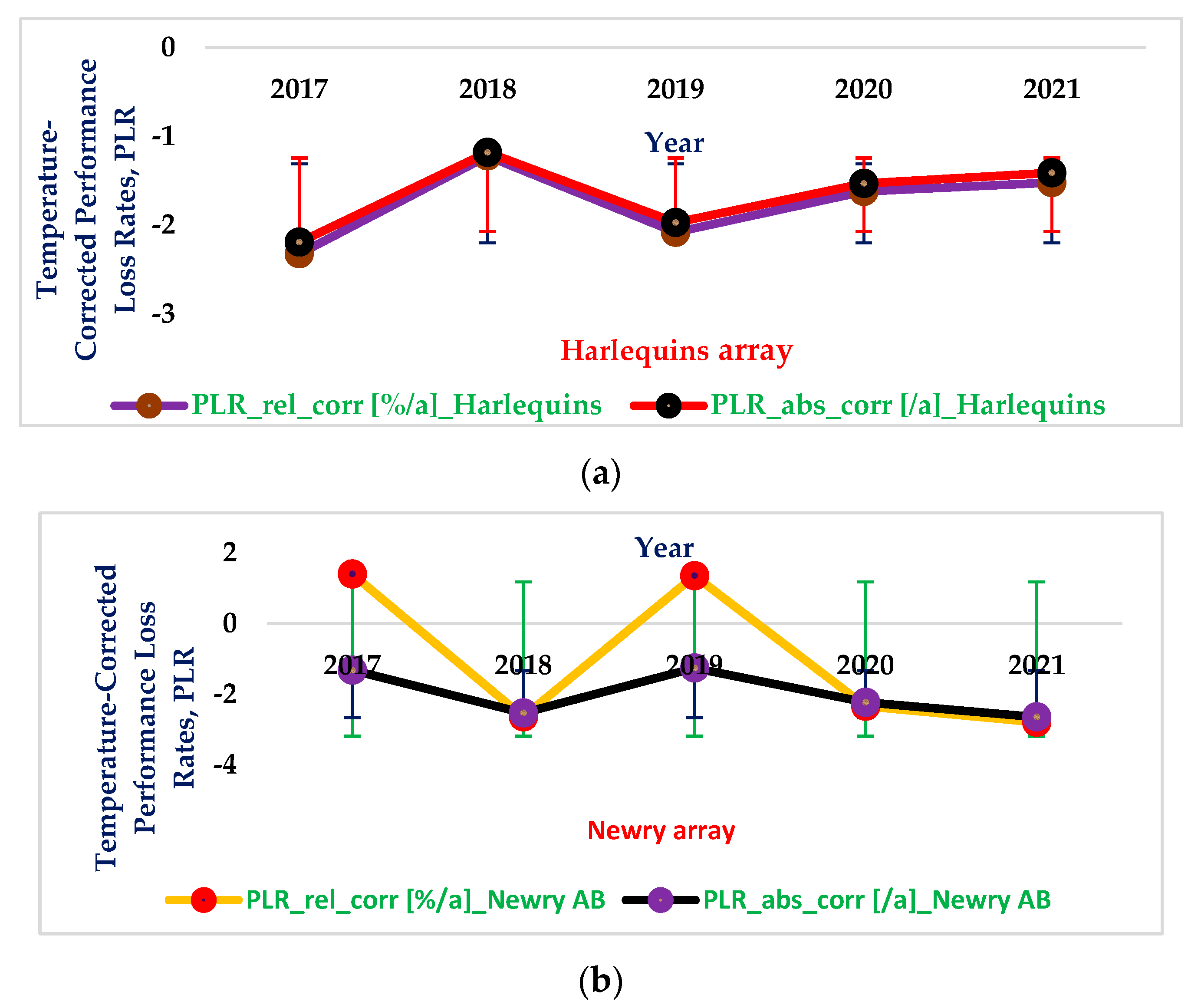 Electricity 05 00001 g007a