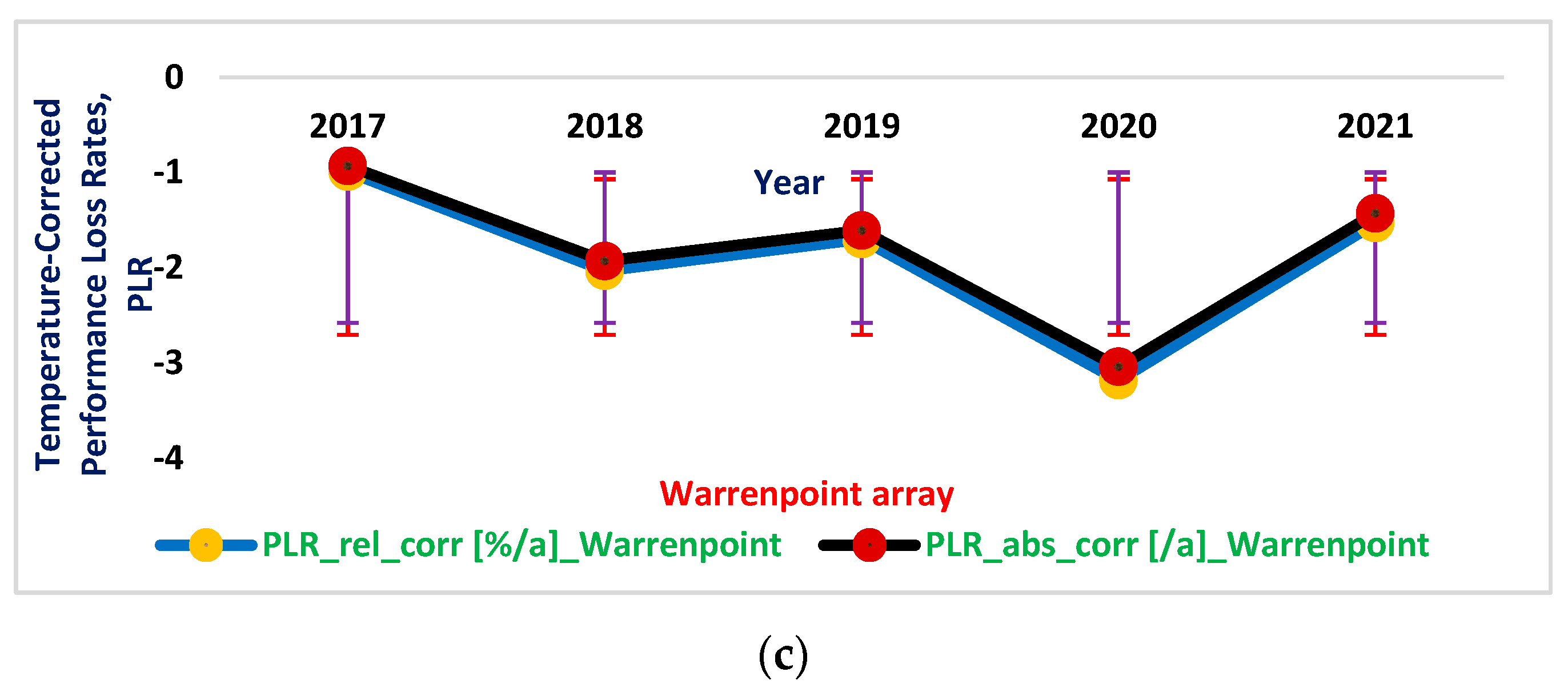 Electricity 05 00001 g007b