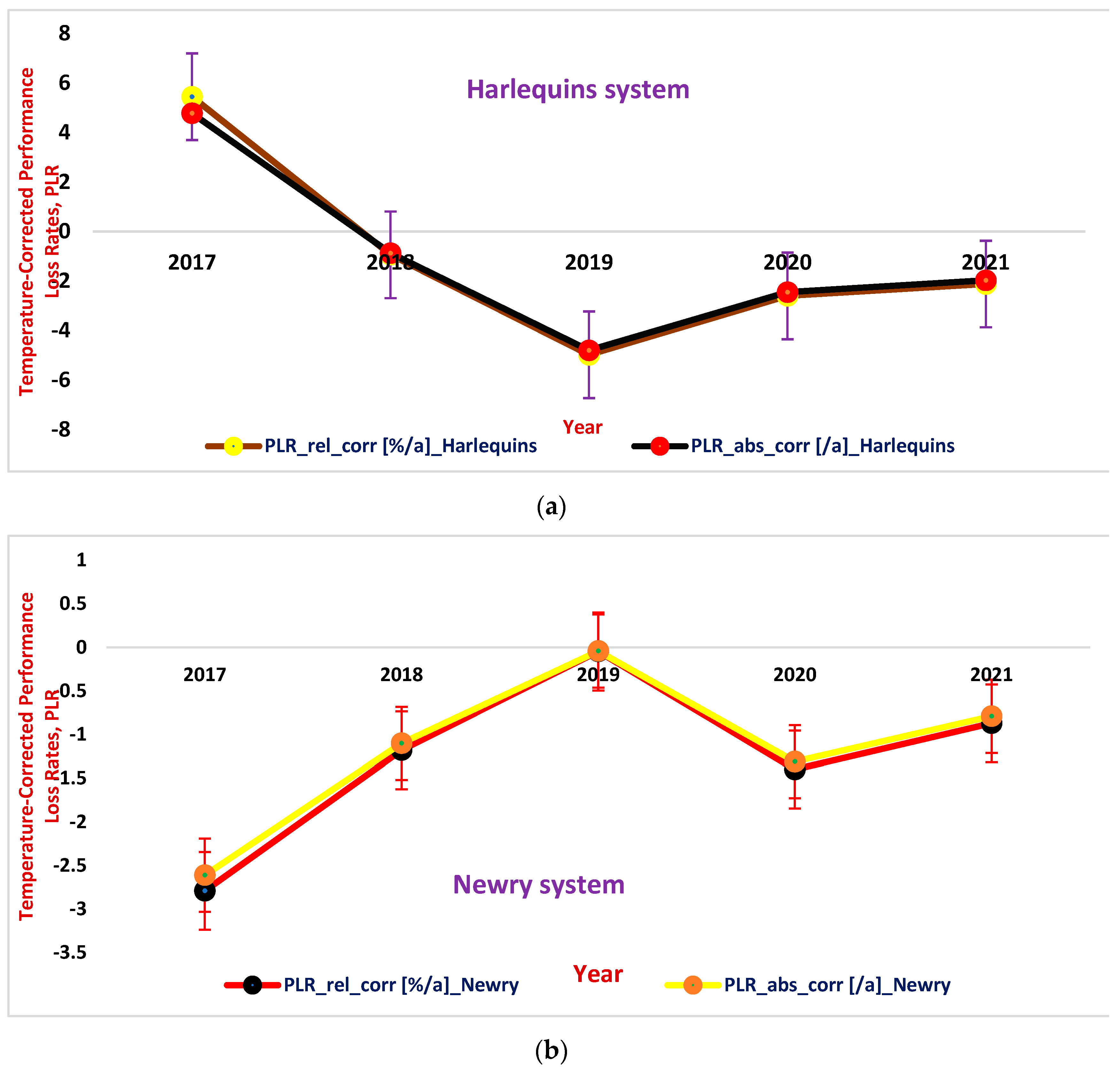 Electricity 05 00001 g008a