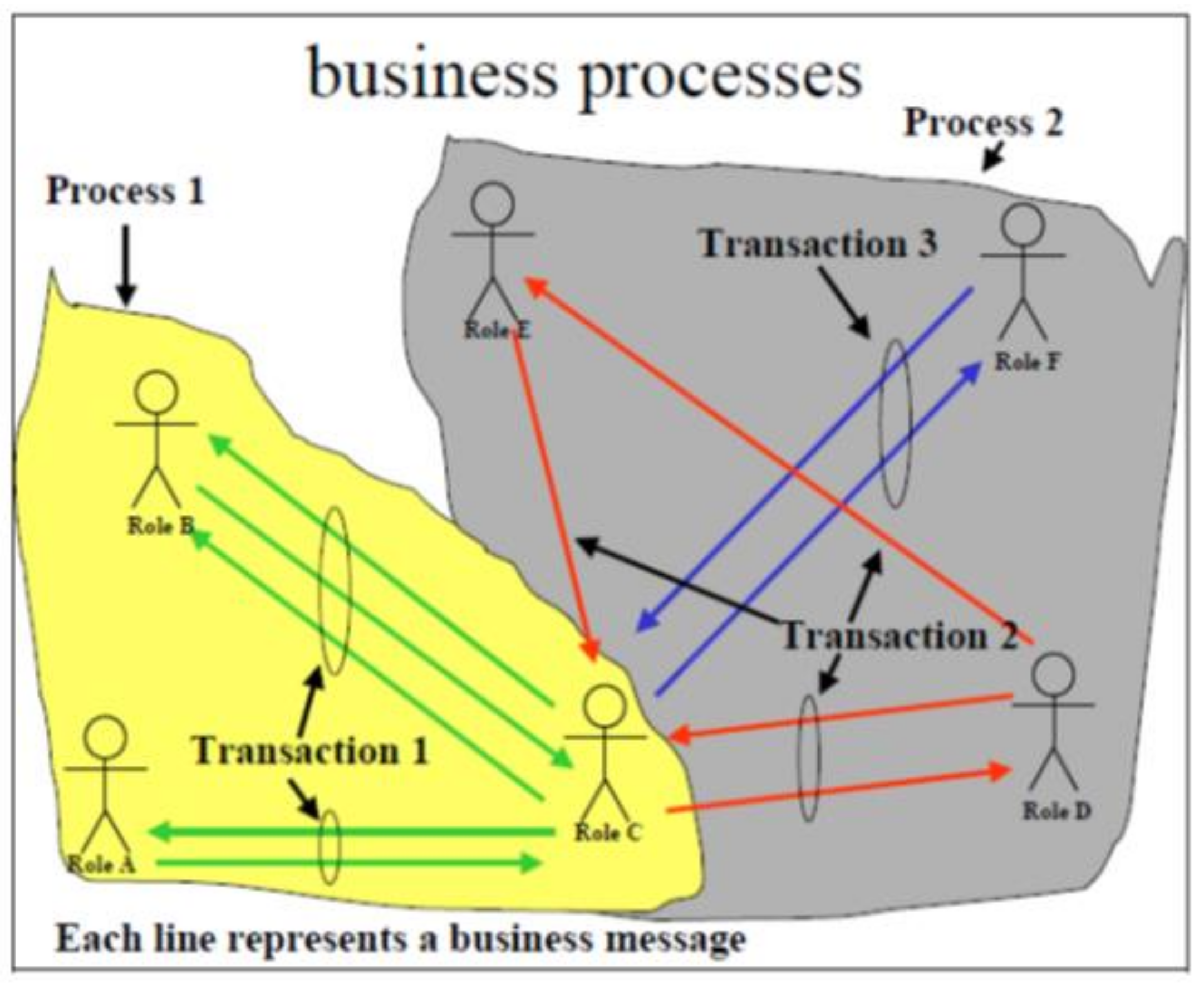 Electricity 05 00003 g001