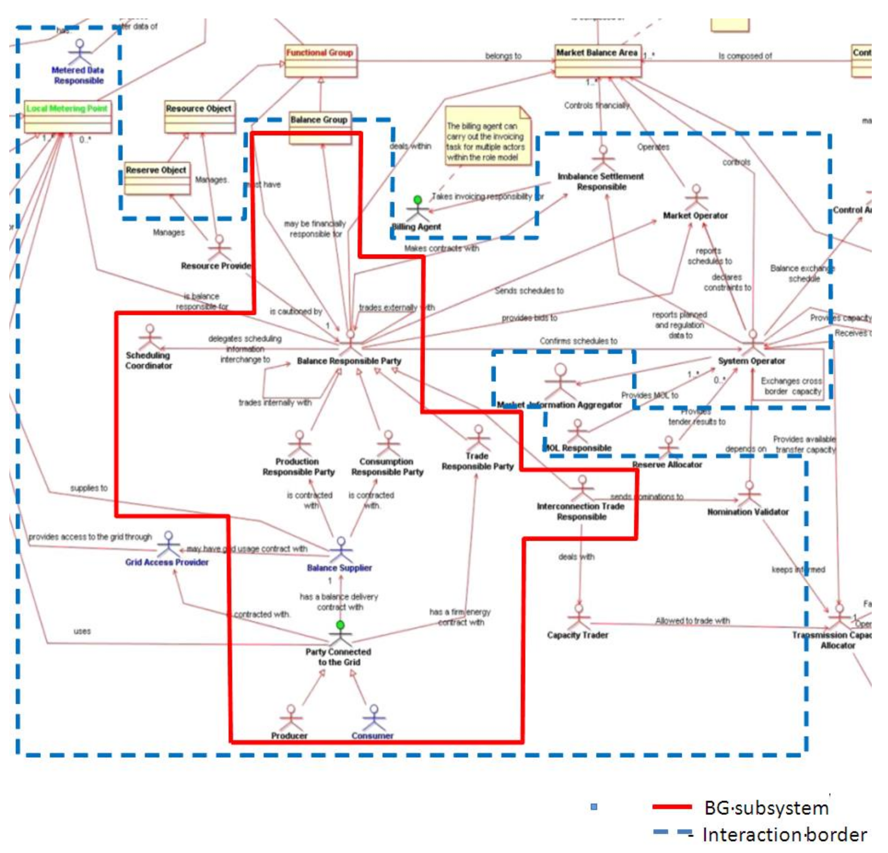 Electricity 05 00003 g004
