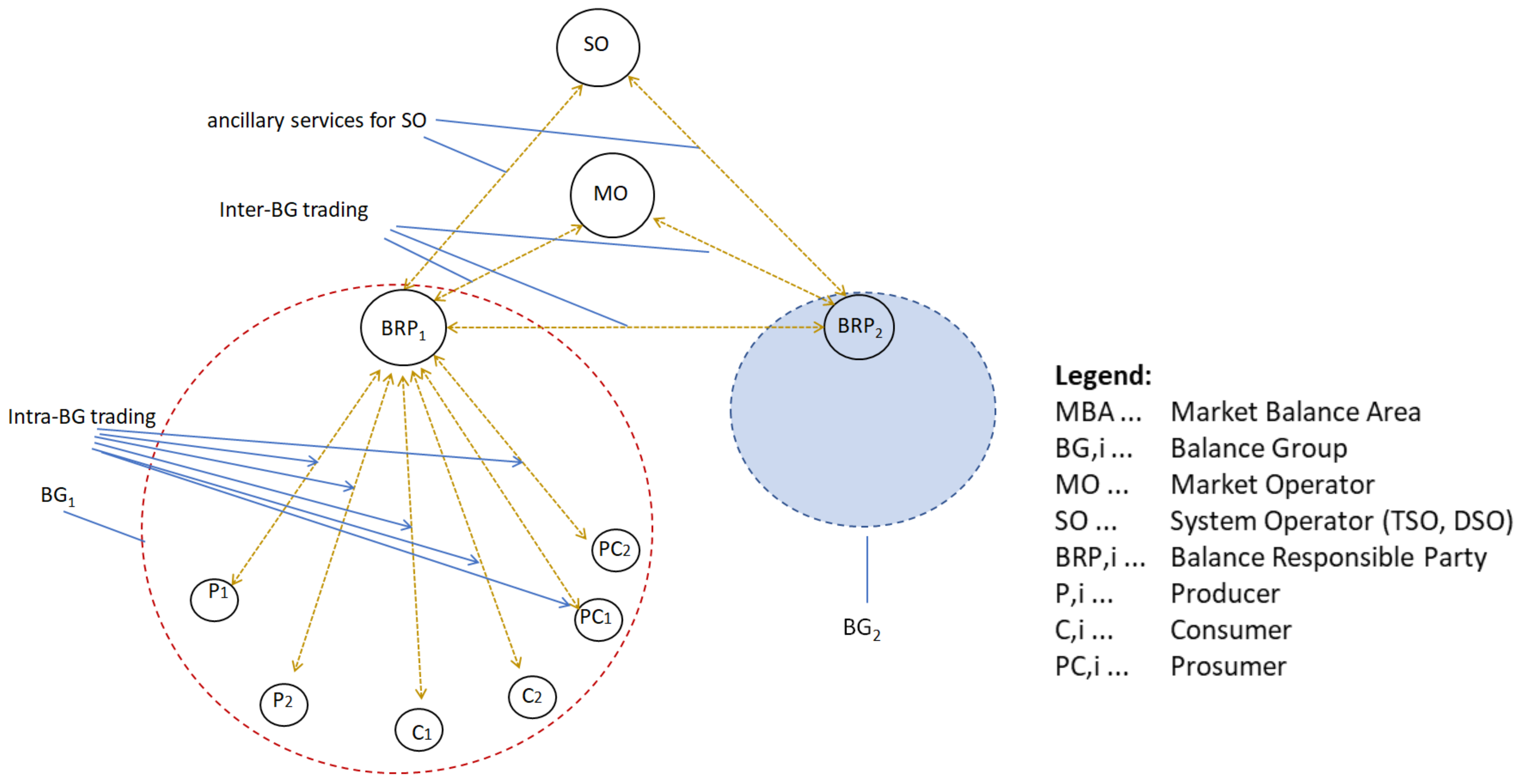 Electricity 05 00003 g005