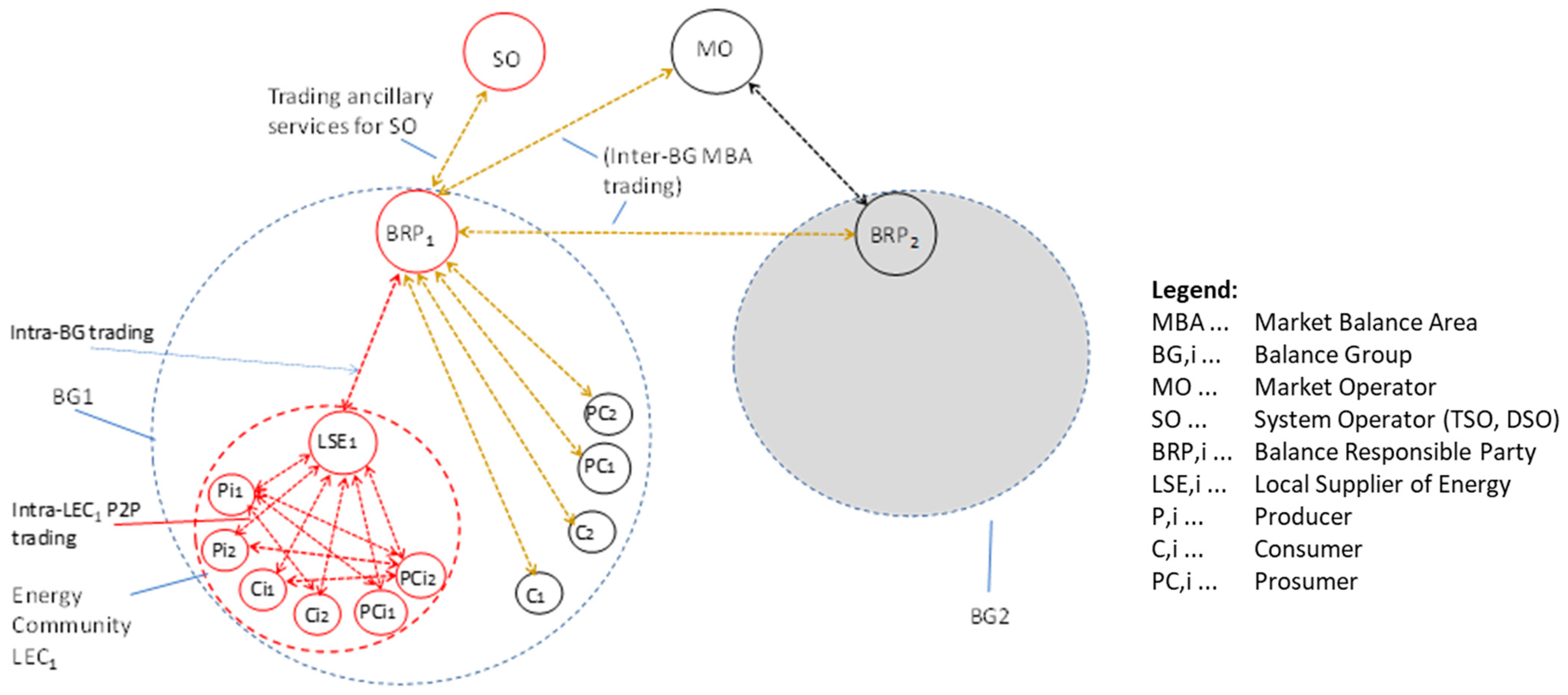 Electricity 05 00003 g006