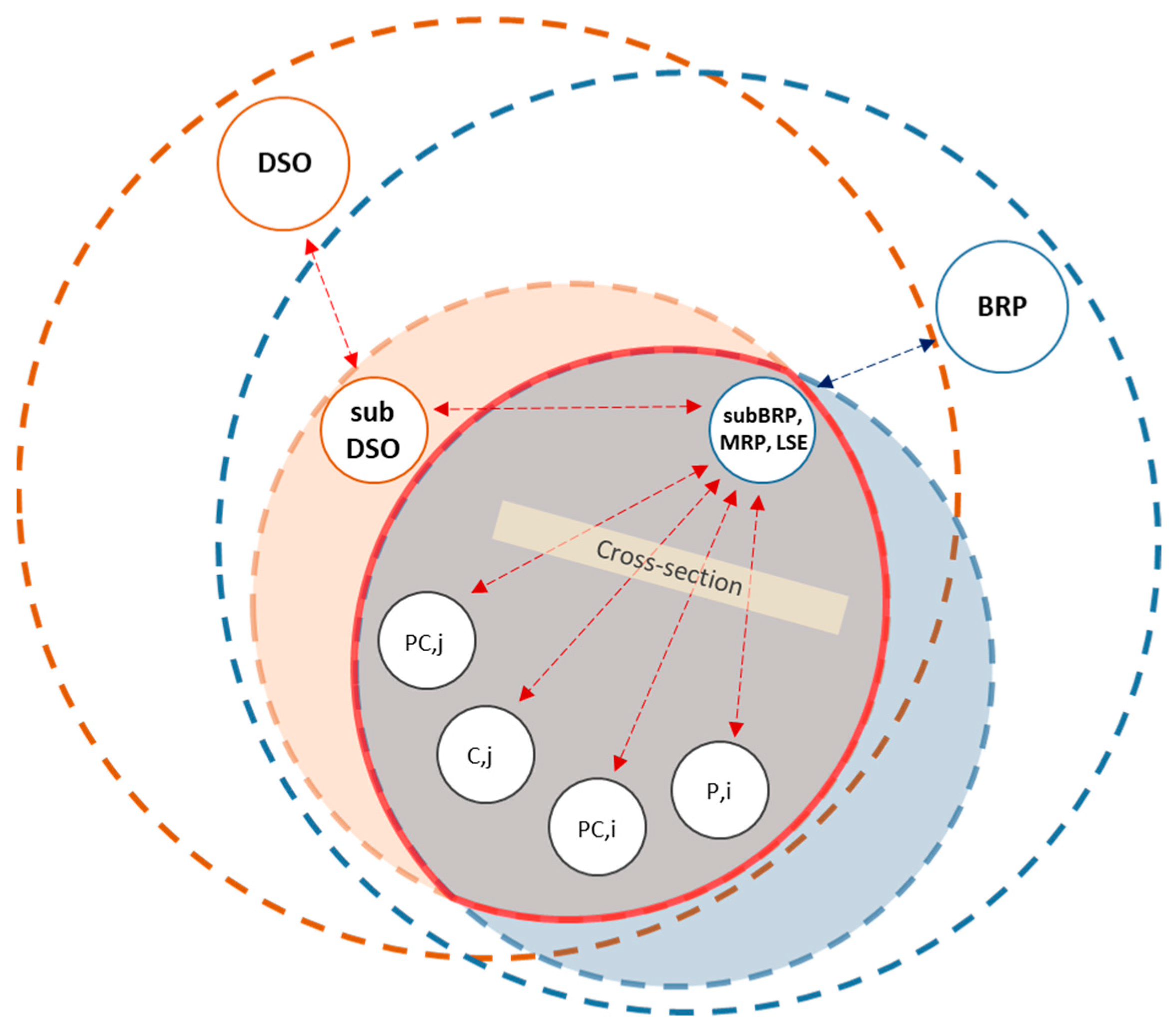 Electricity 05 00003 g008