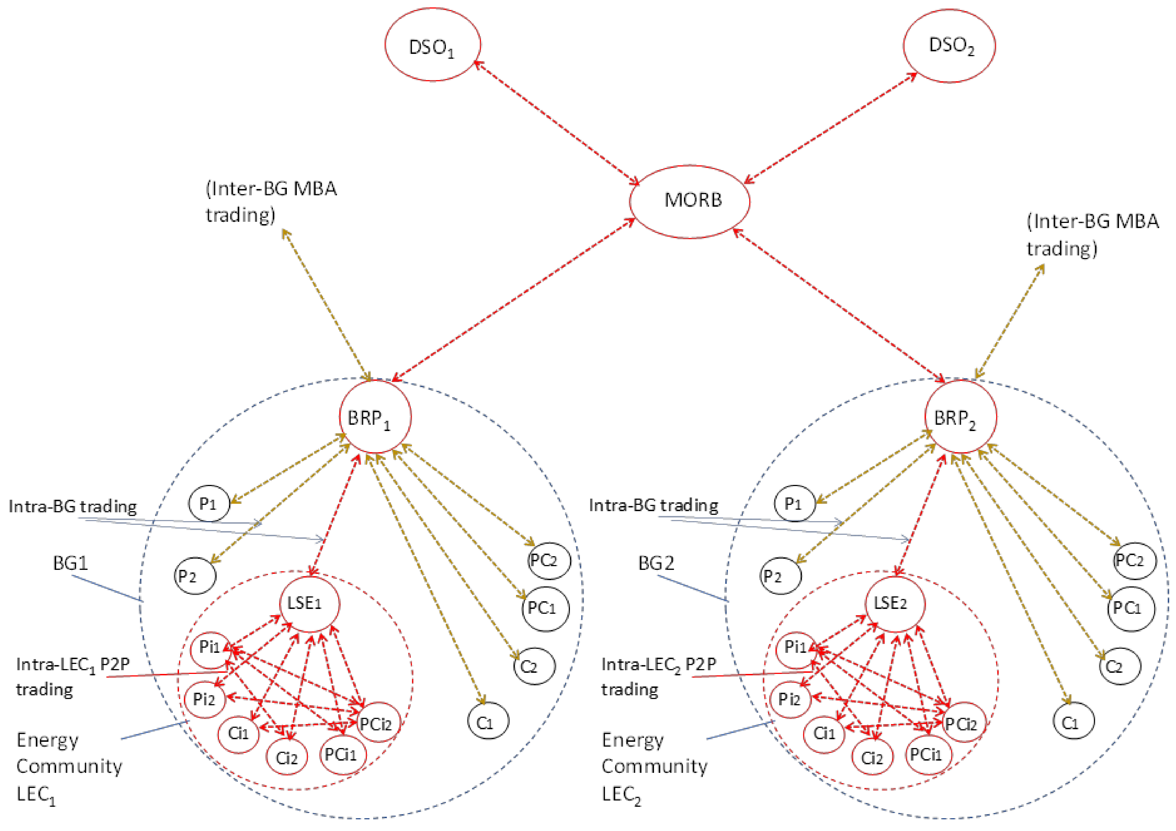 Electricity 05 00003 g009