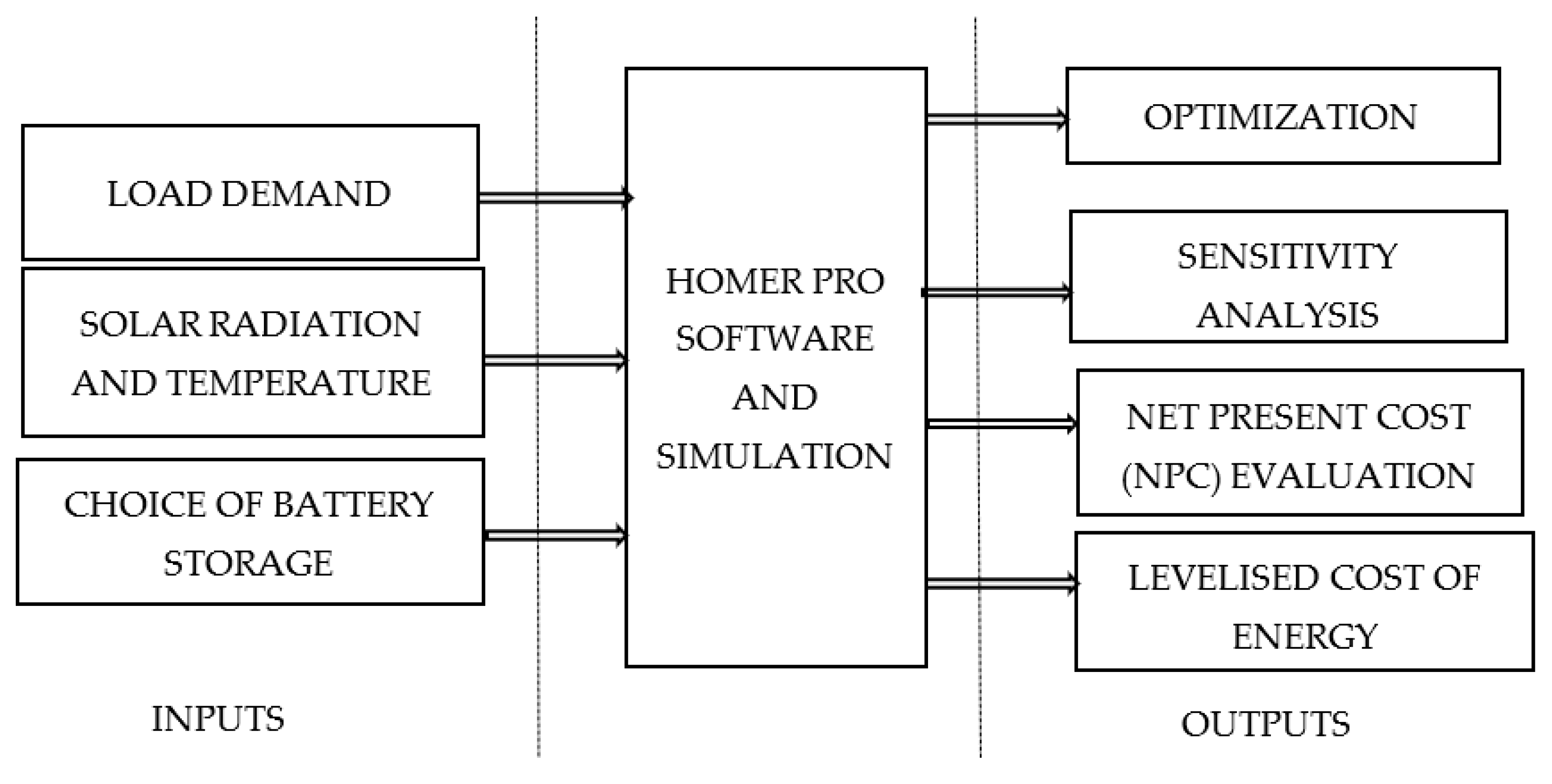 Electricity 05 00004 g002