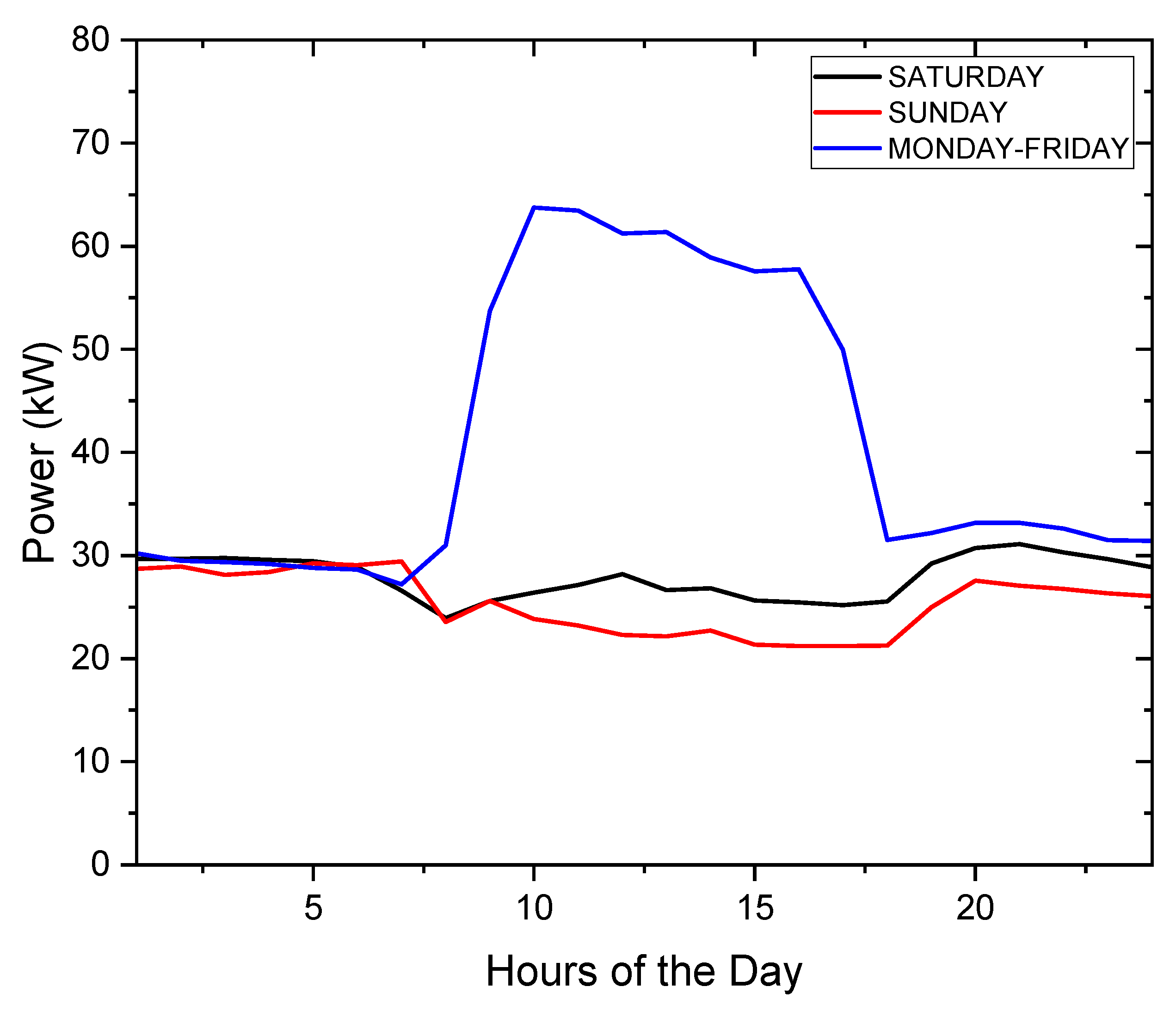 Electricity 05 00004 g006