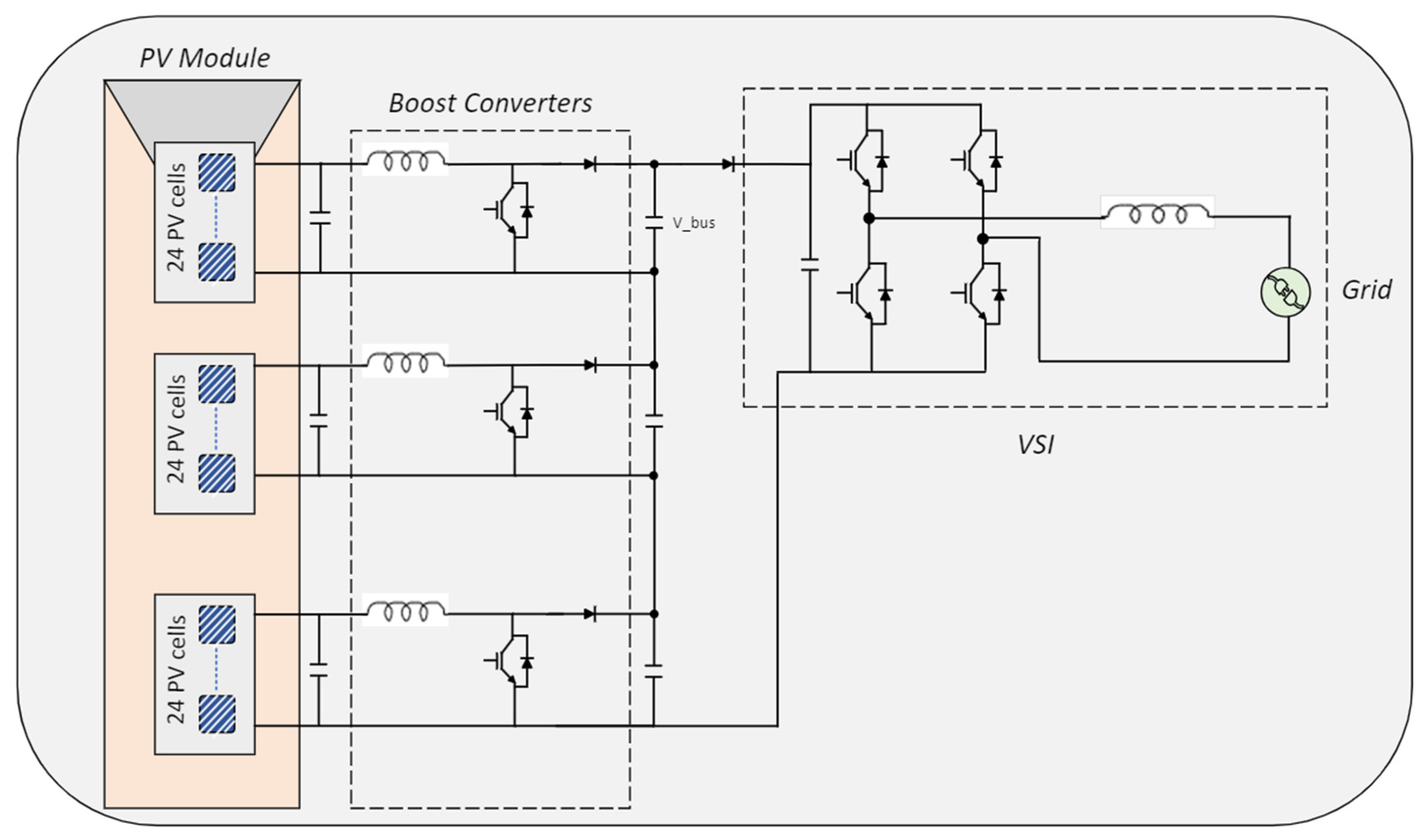 Electricity 05 00006 g002