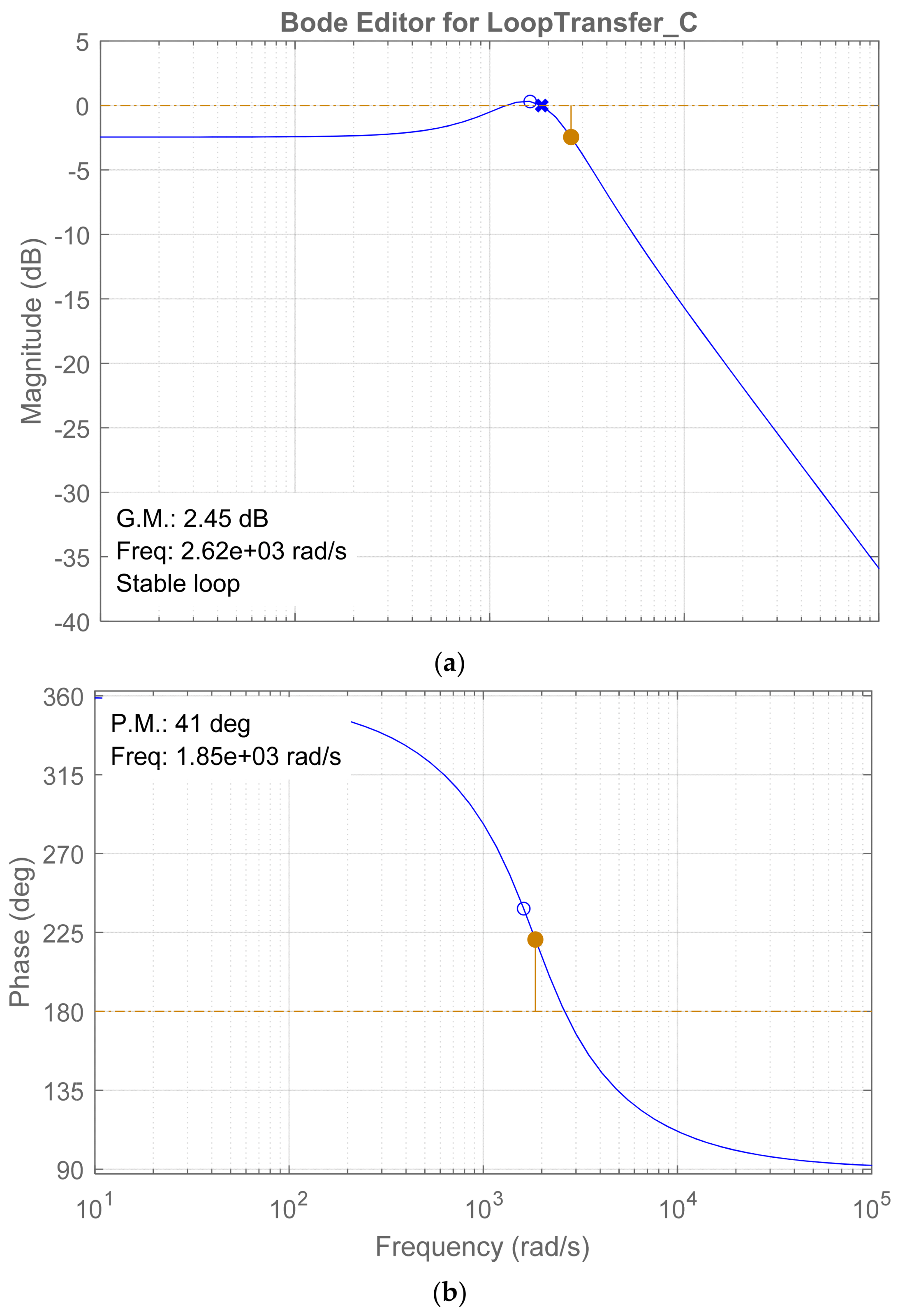 Electricity 05 00006 g005