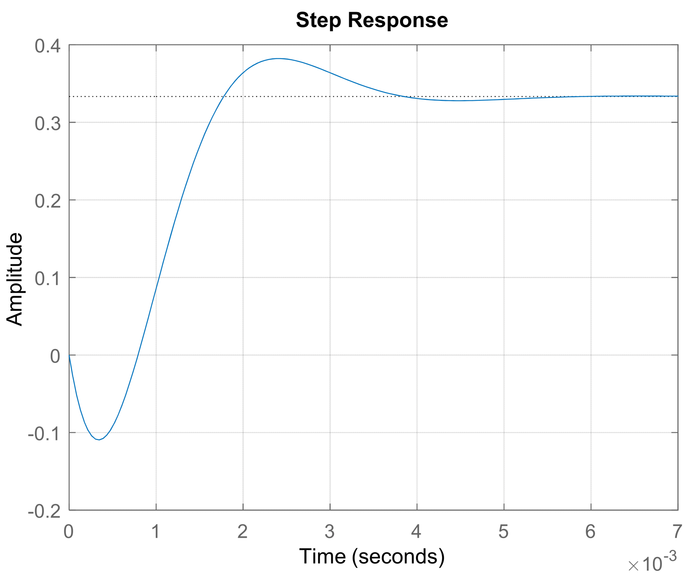 Electricity 05 00006 g006