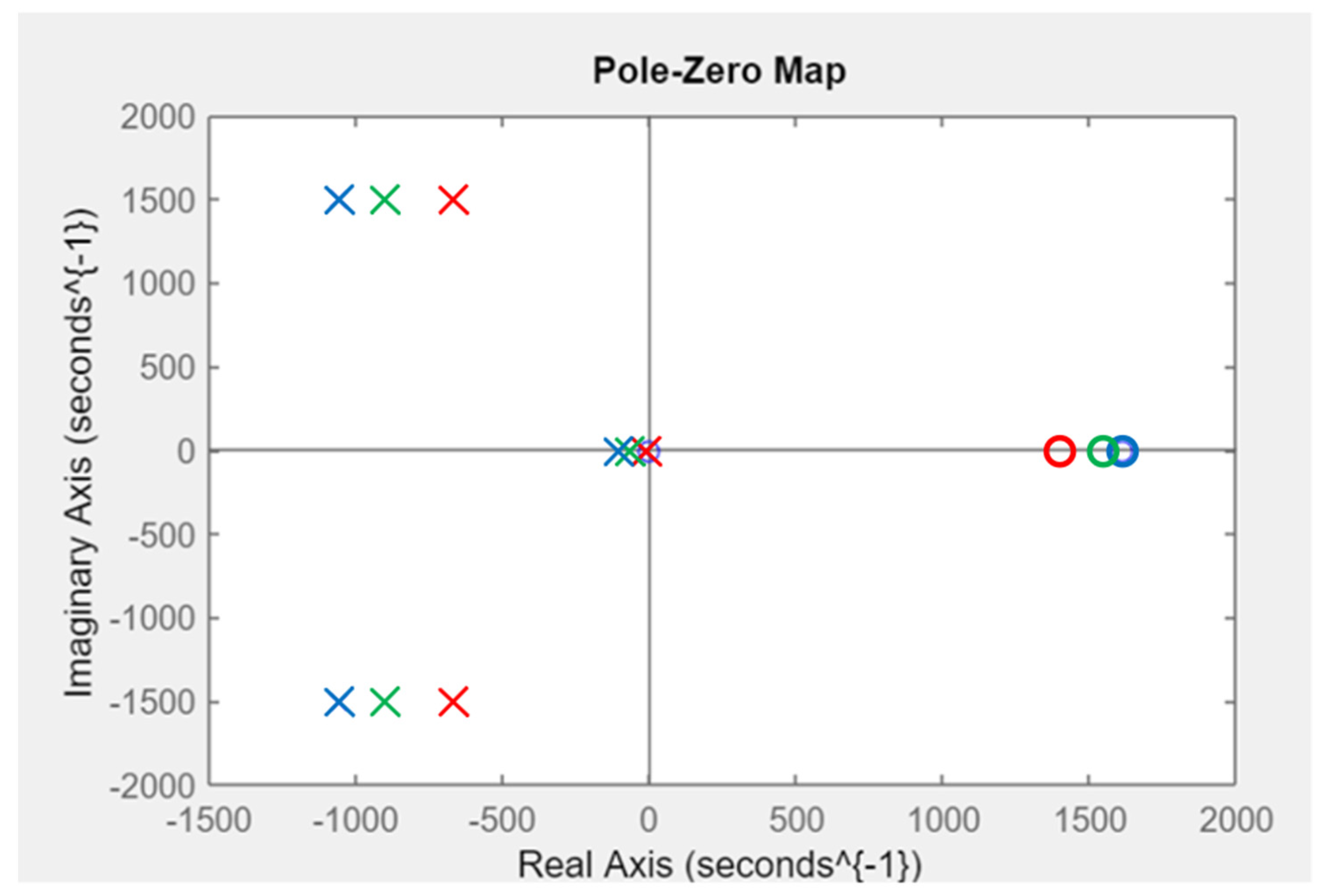 Electricity 05 00006 g007