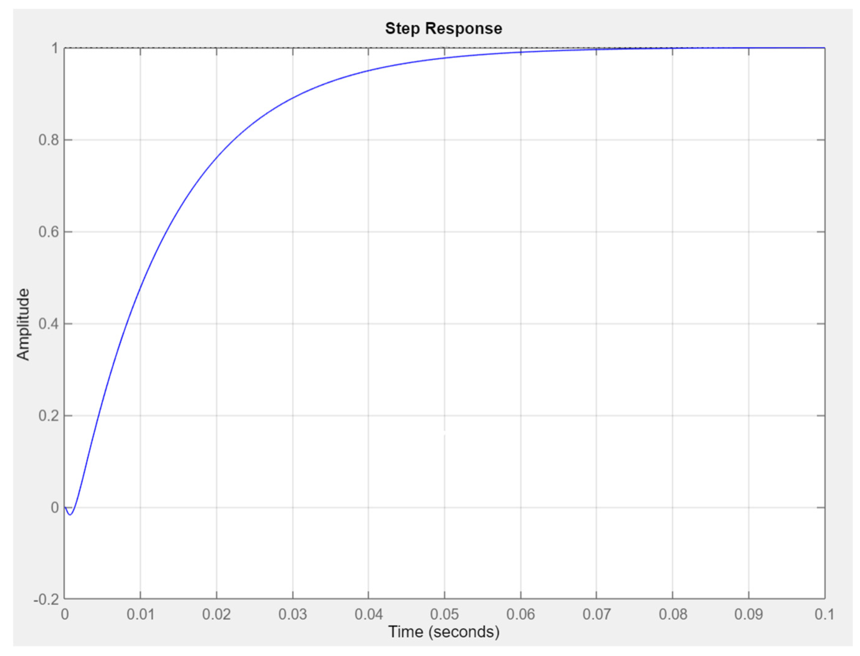 Electricity 05 00006 g008