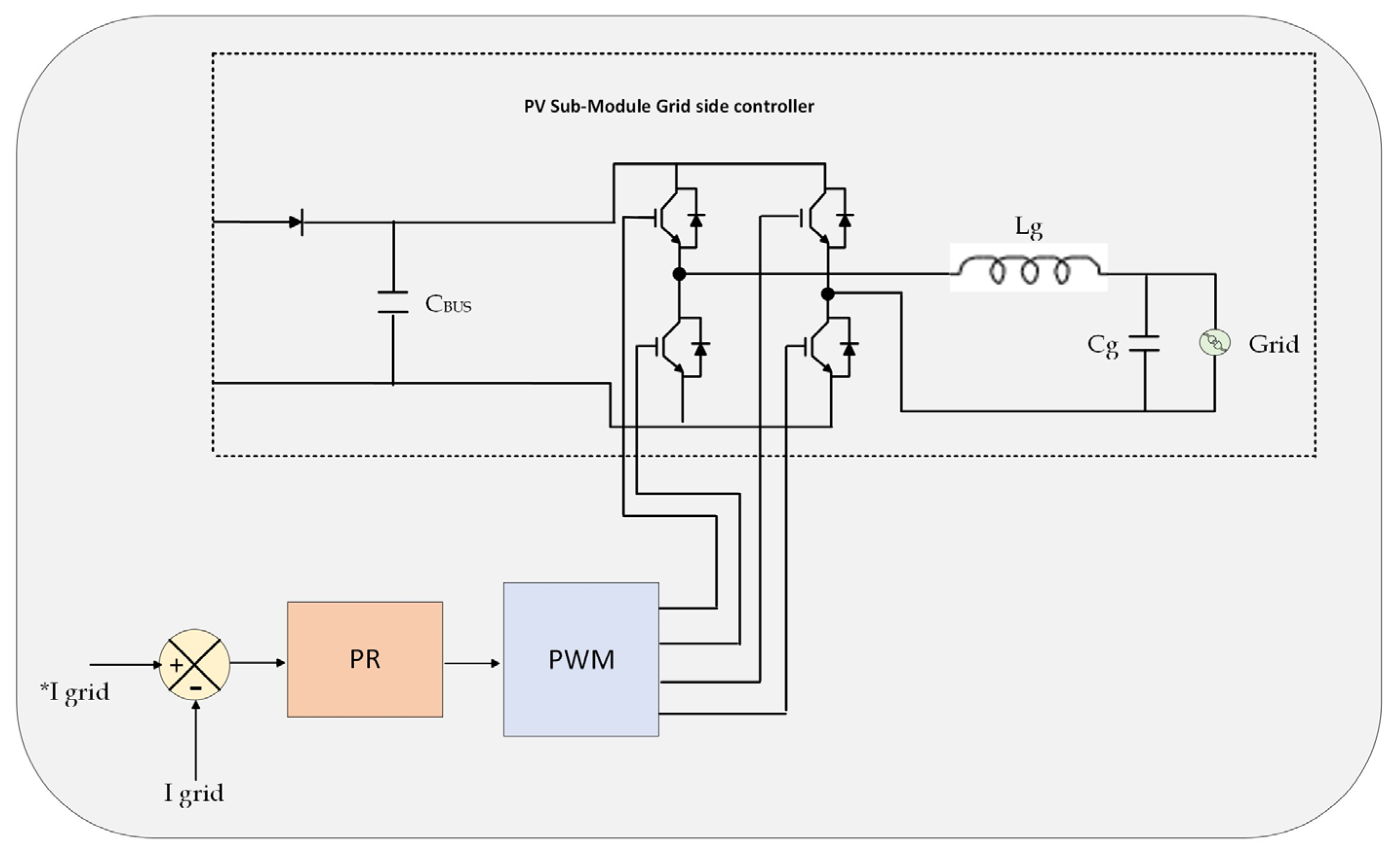 Electricity 05 00006 g010