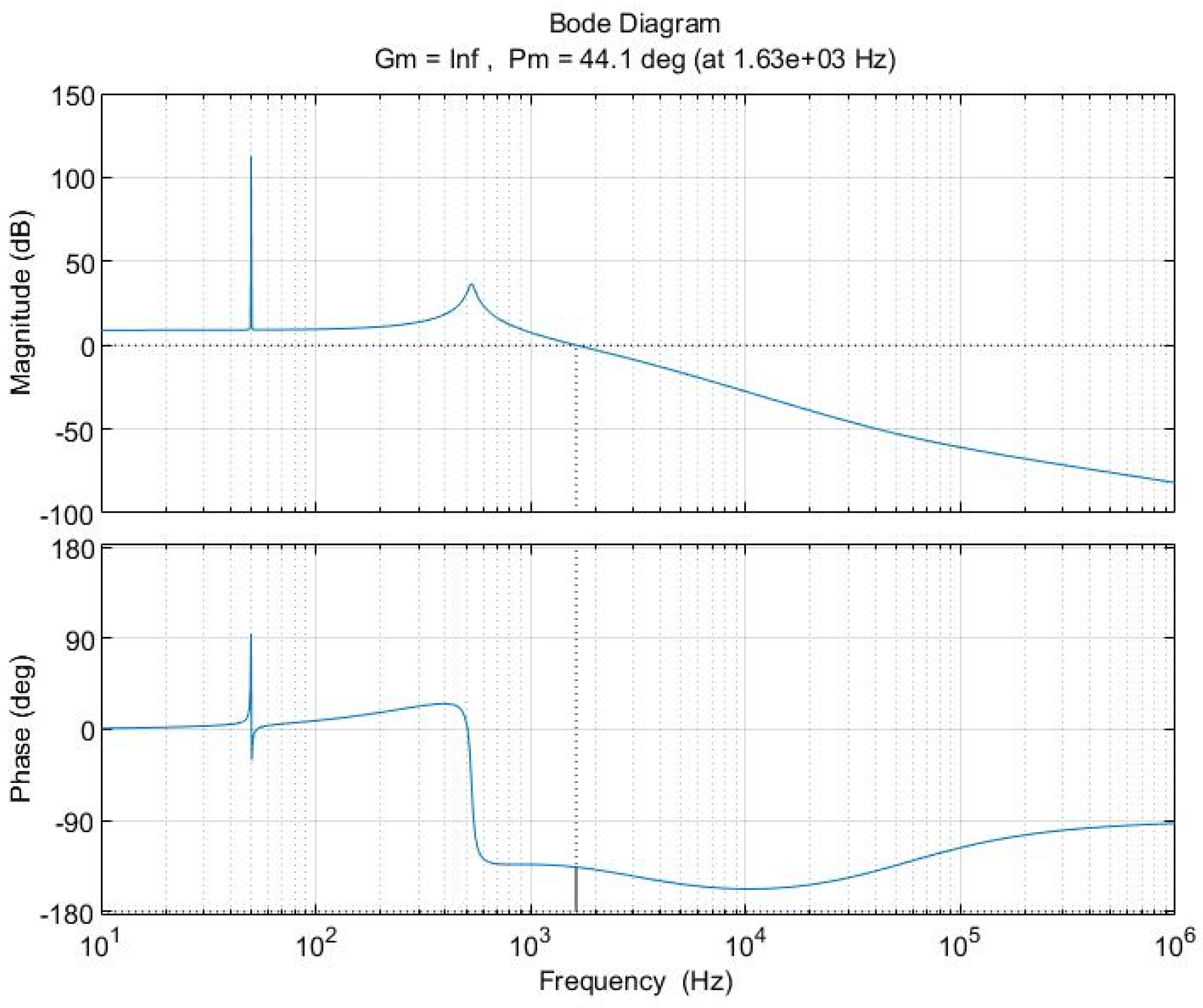 Electricity 05 00006 g012