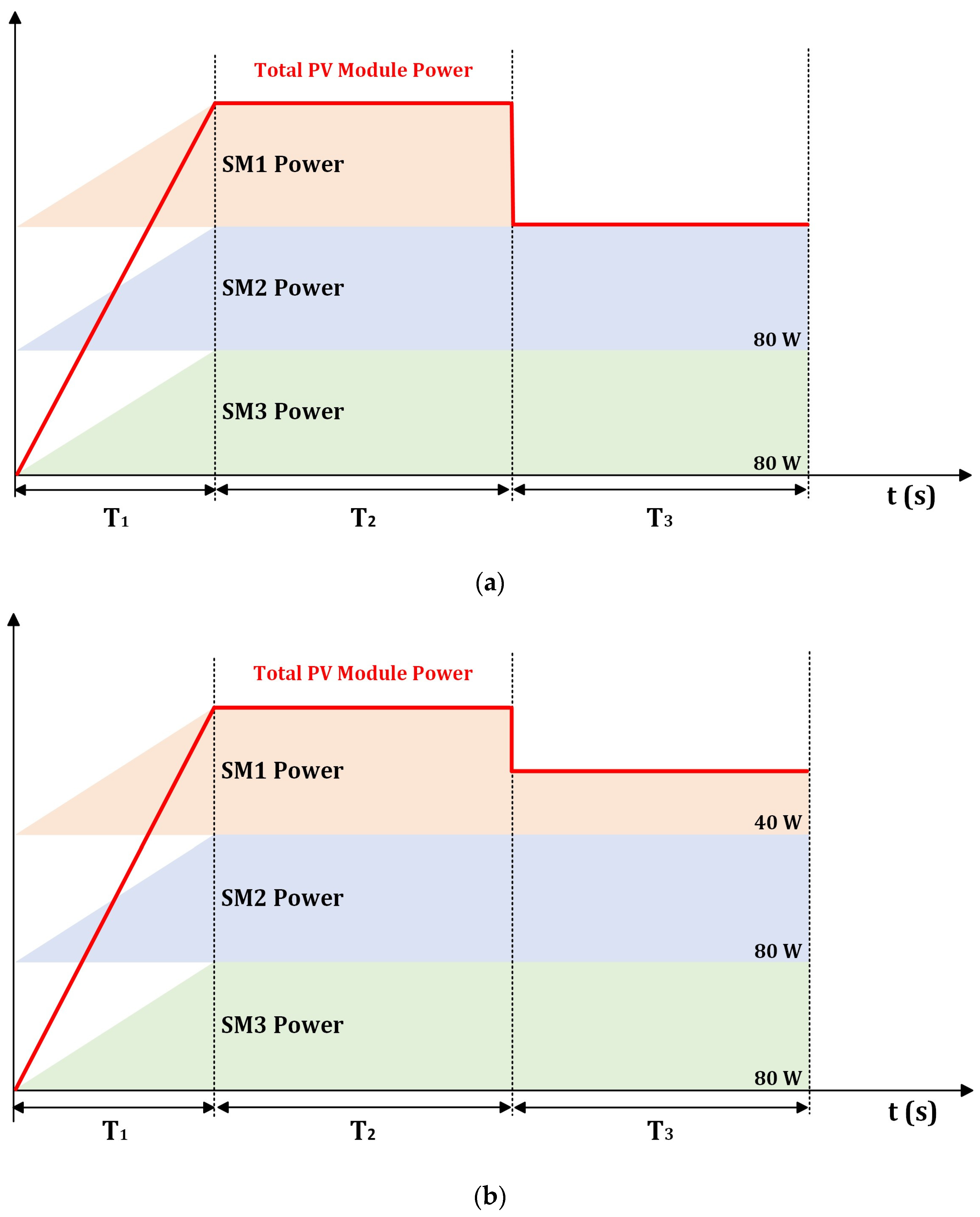 Electricity 05 00006 g016