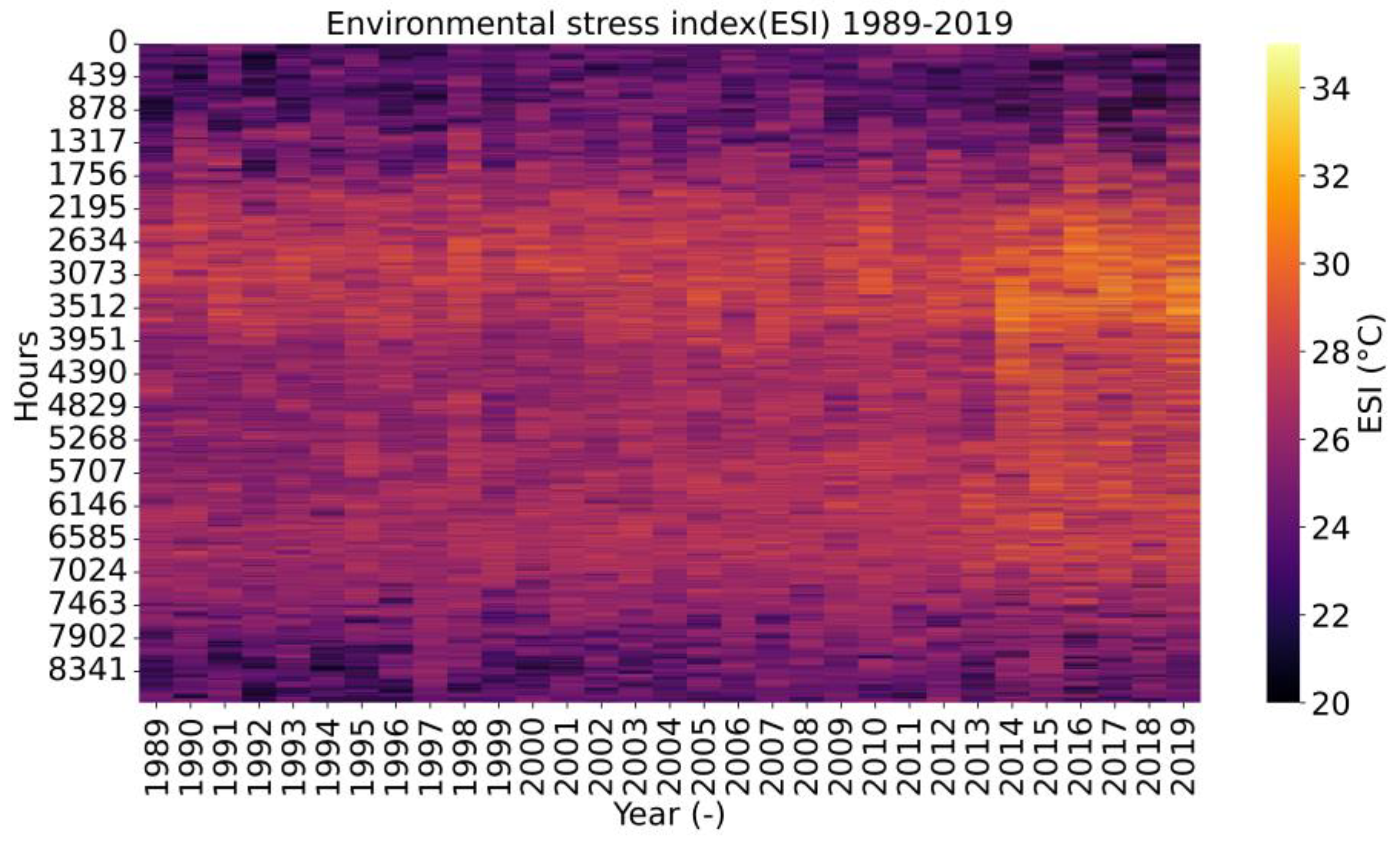 Electricity 05 00007 g005