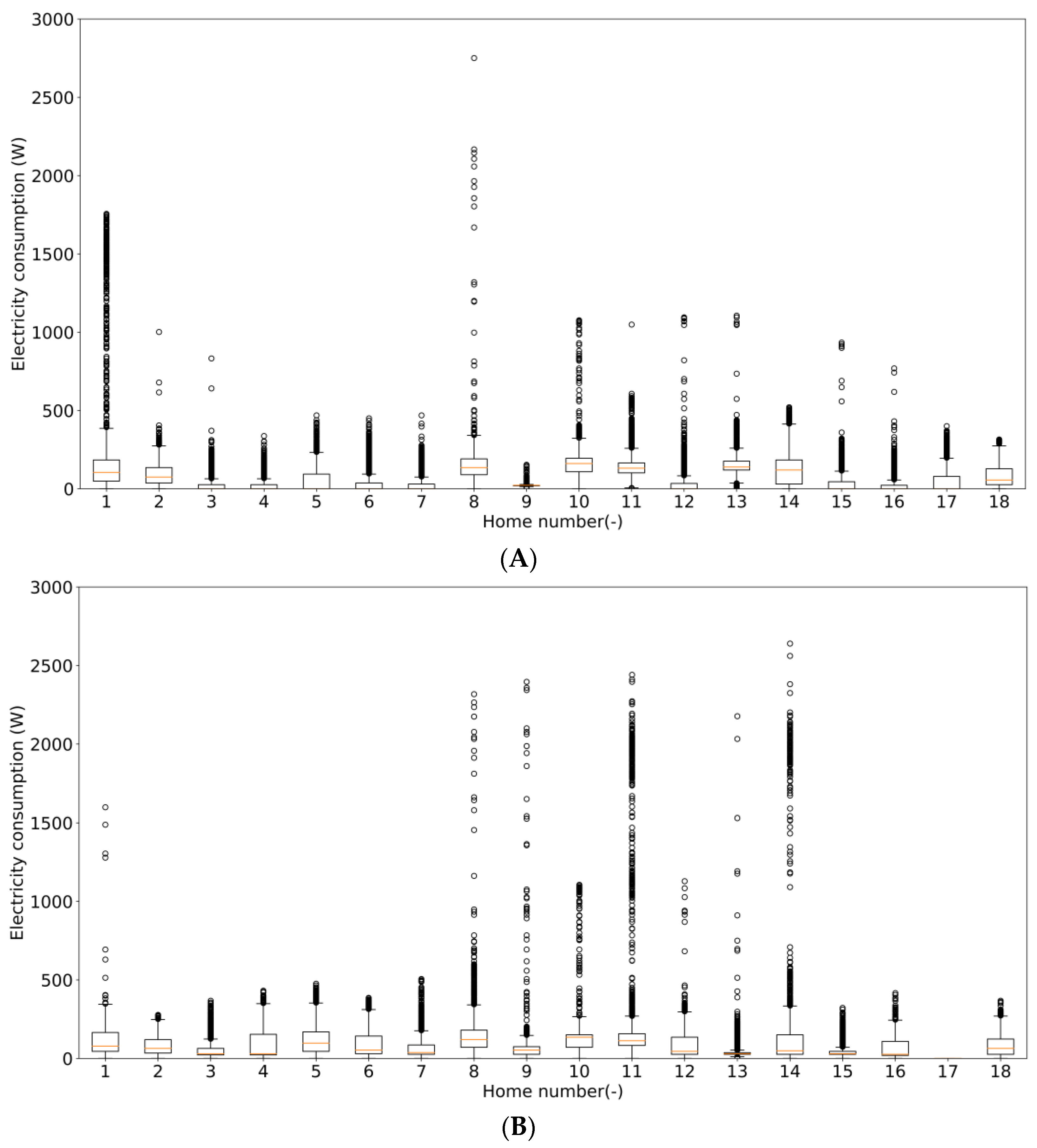 Electricity 05 00007 g006