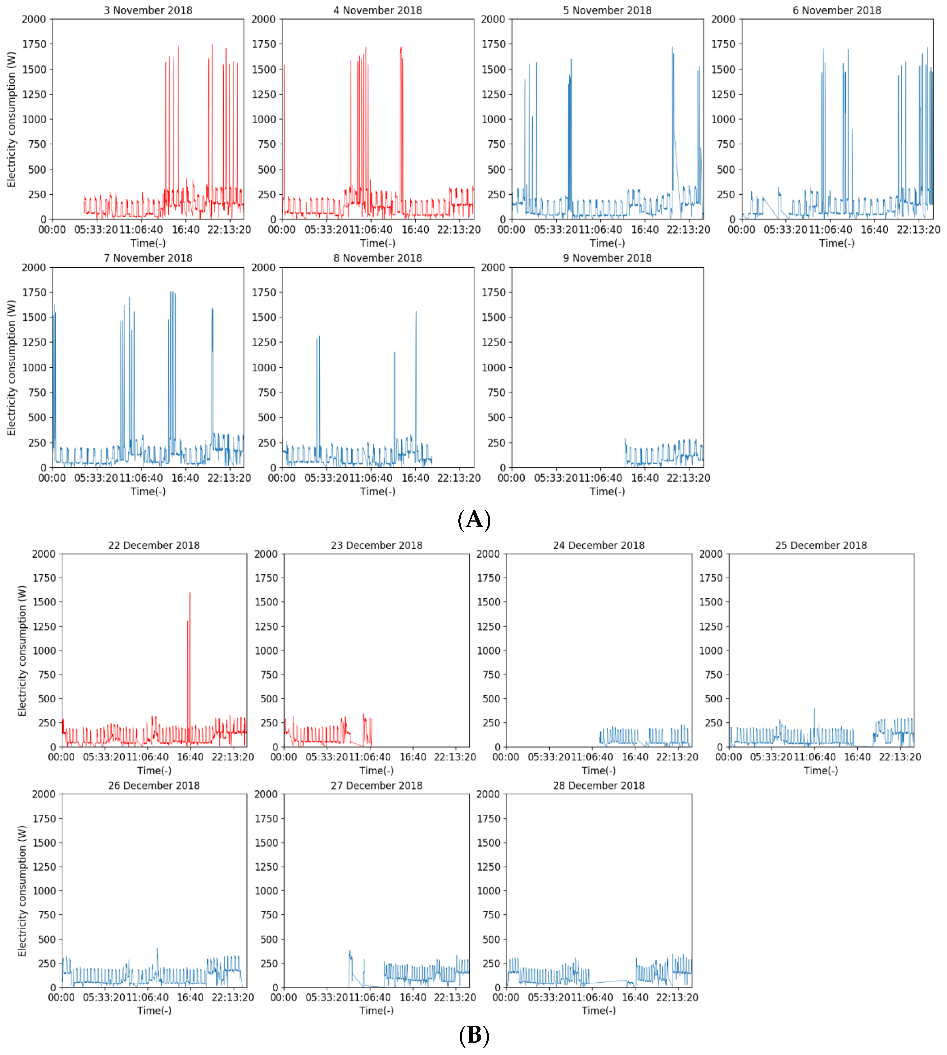 Electricity 05 00007 g009