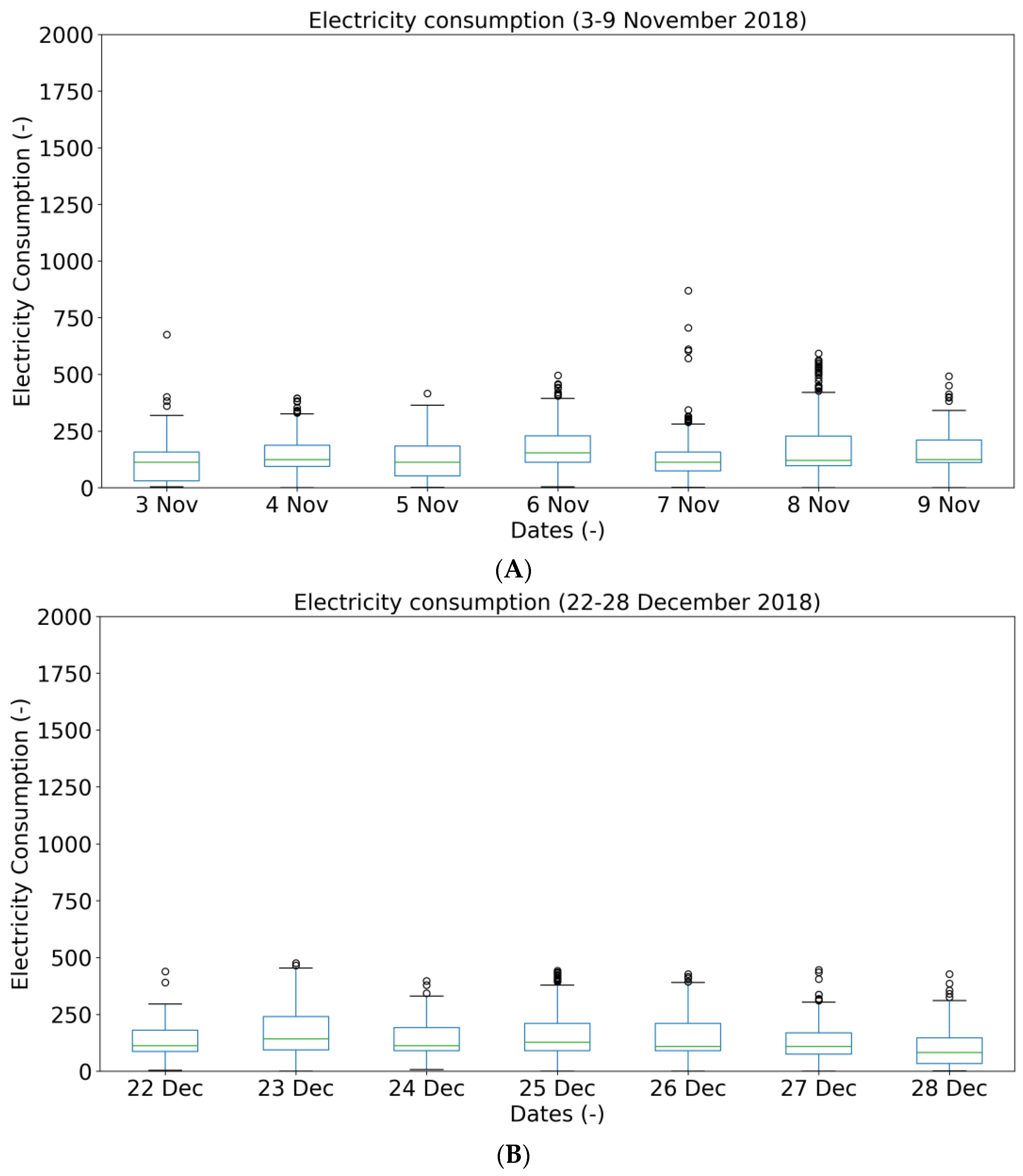 Electricity 05 00007 g010