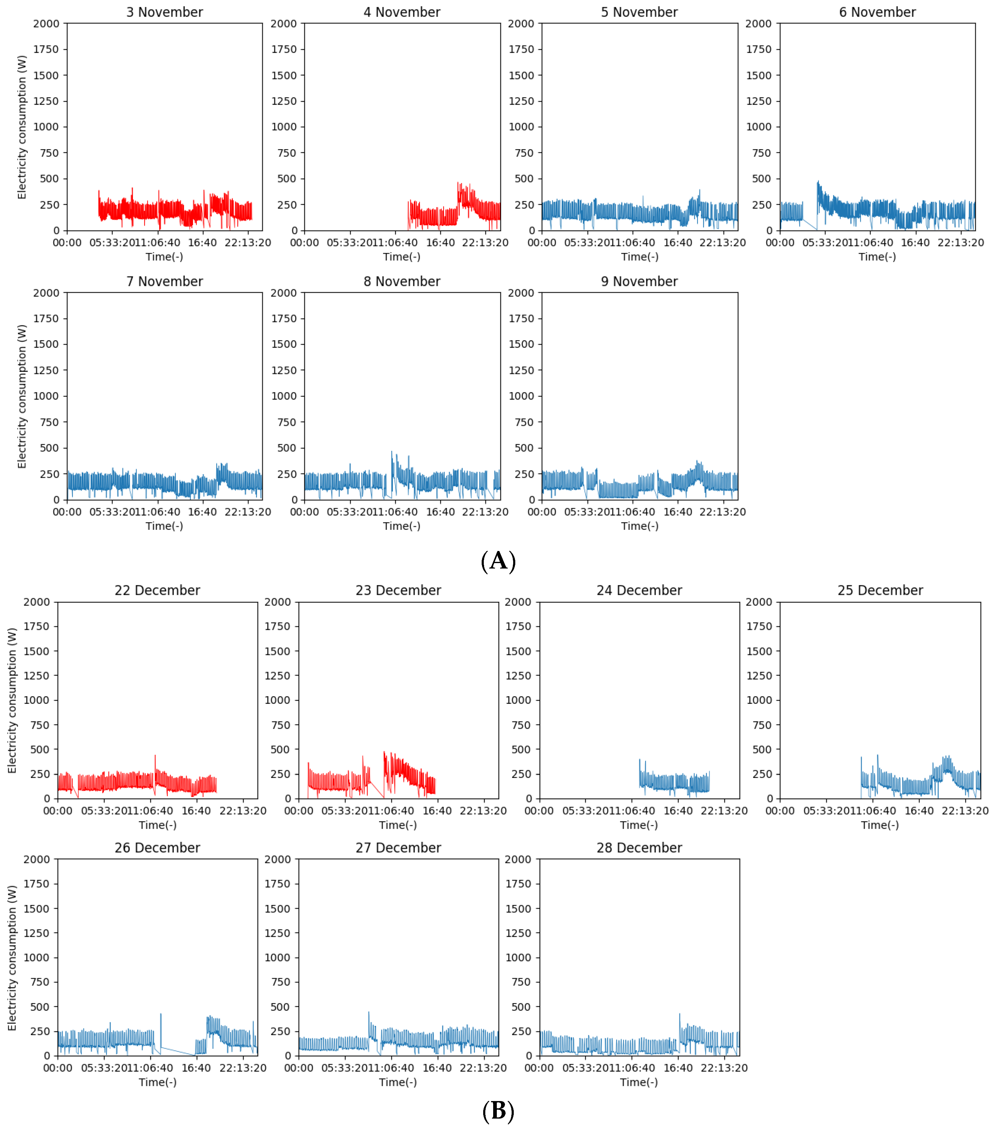 Electricity 05 00007 g011