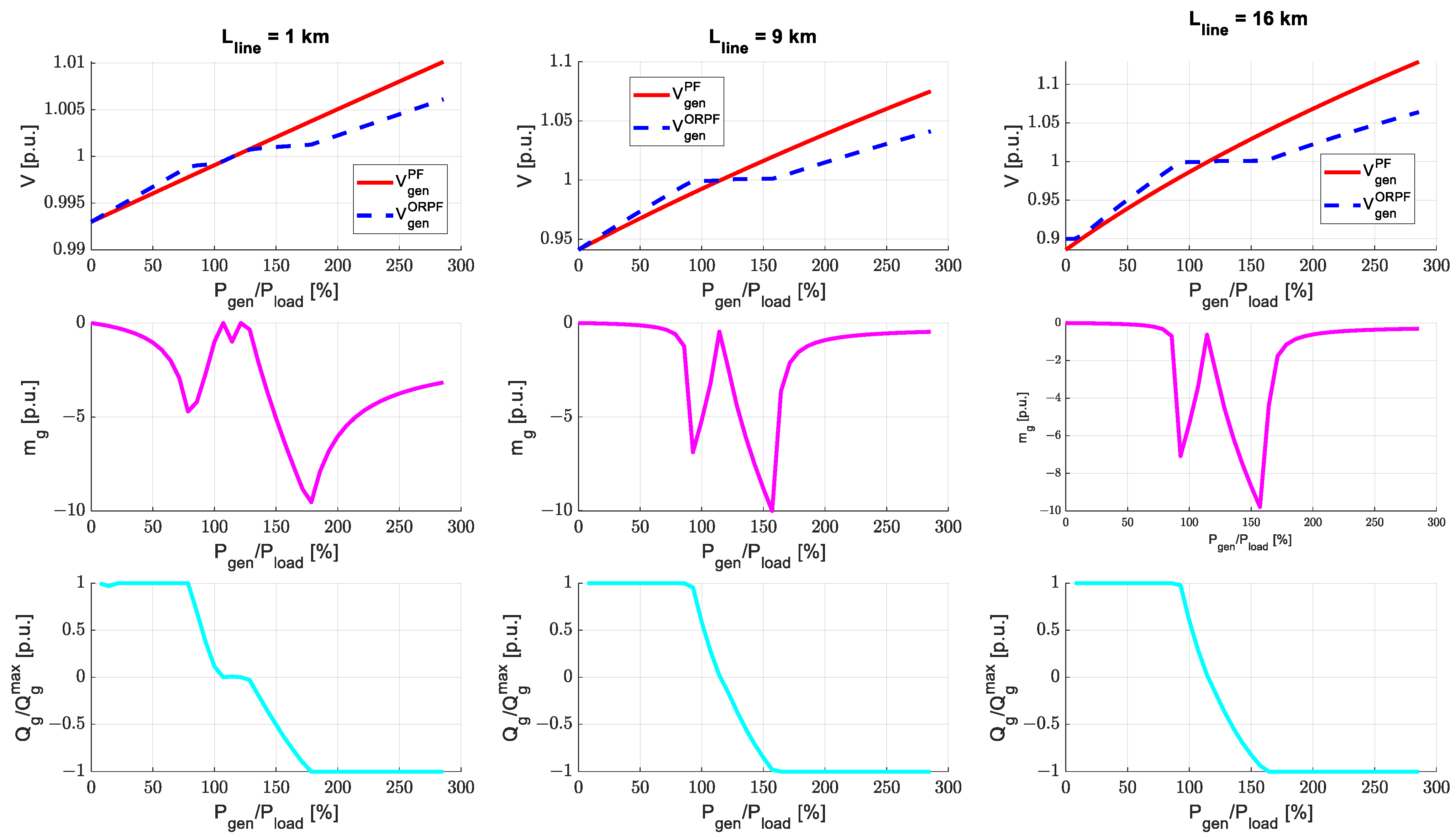 Electricity 05 00008 g010
