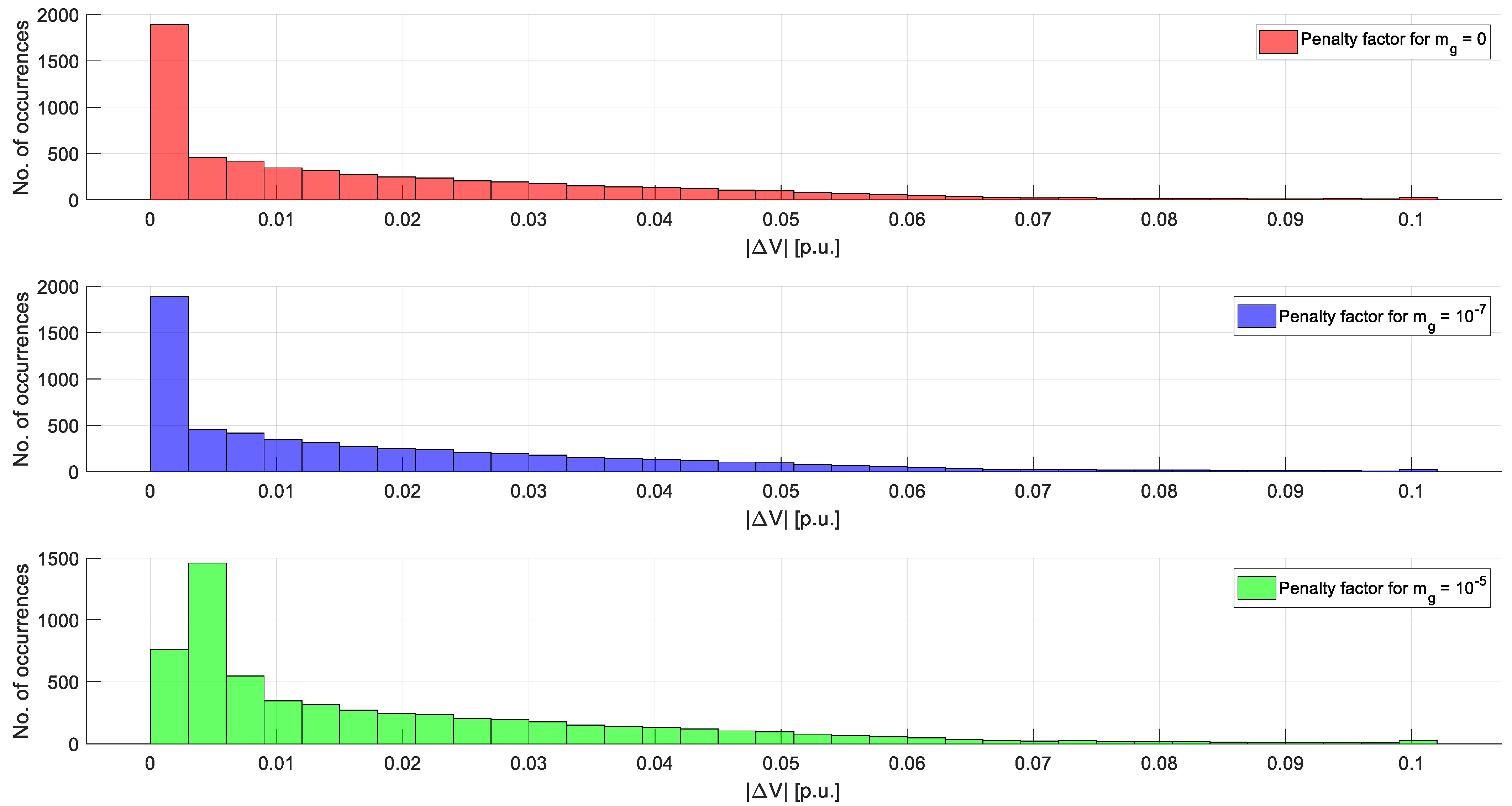 Electricity 05 00008 g013