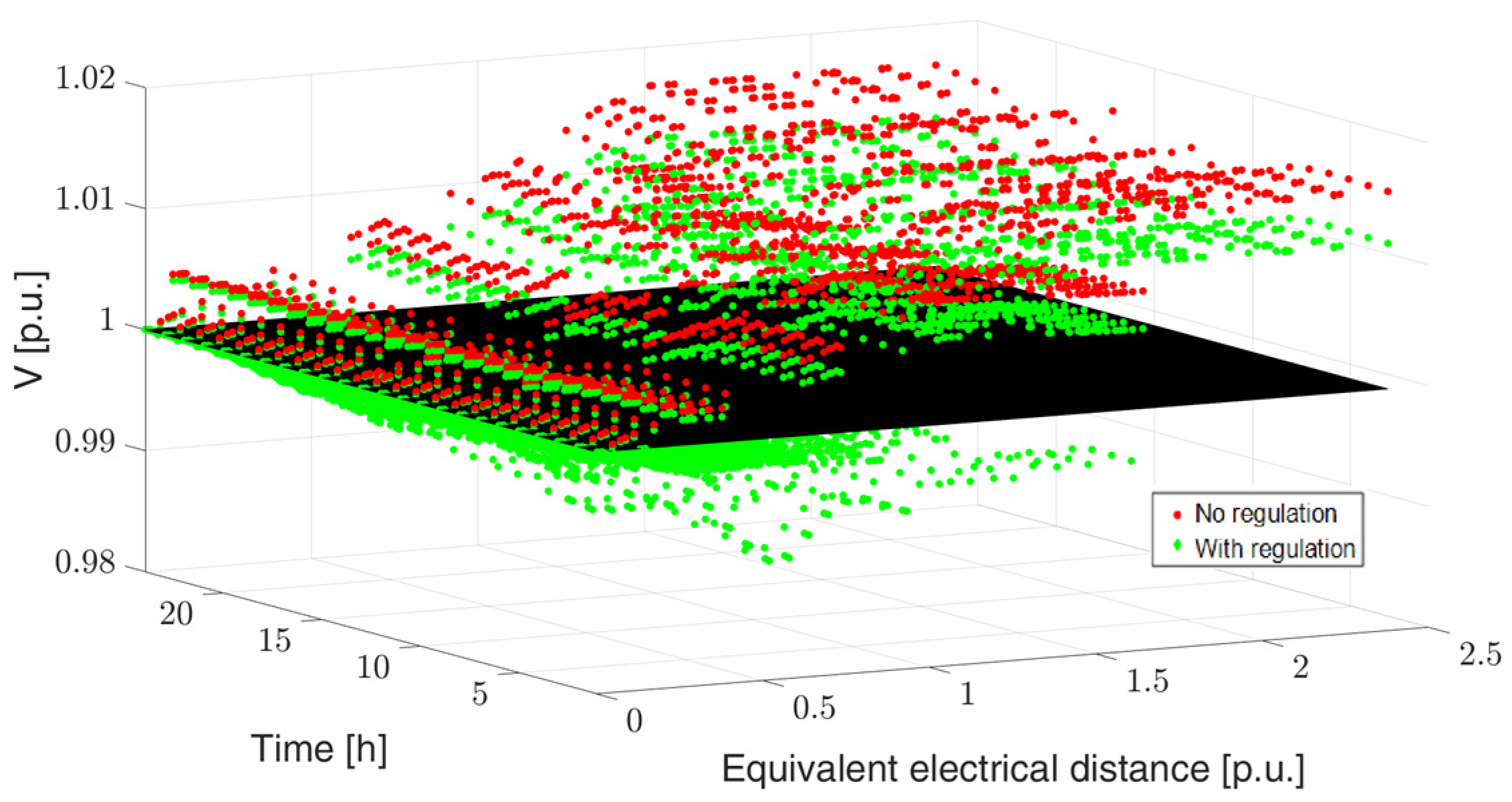 Electricity 05 00008 g019