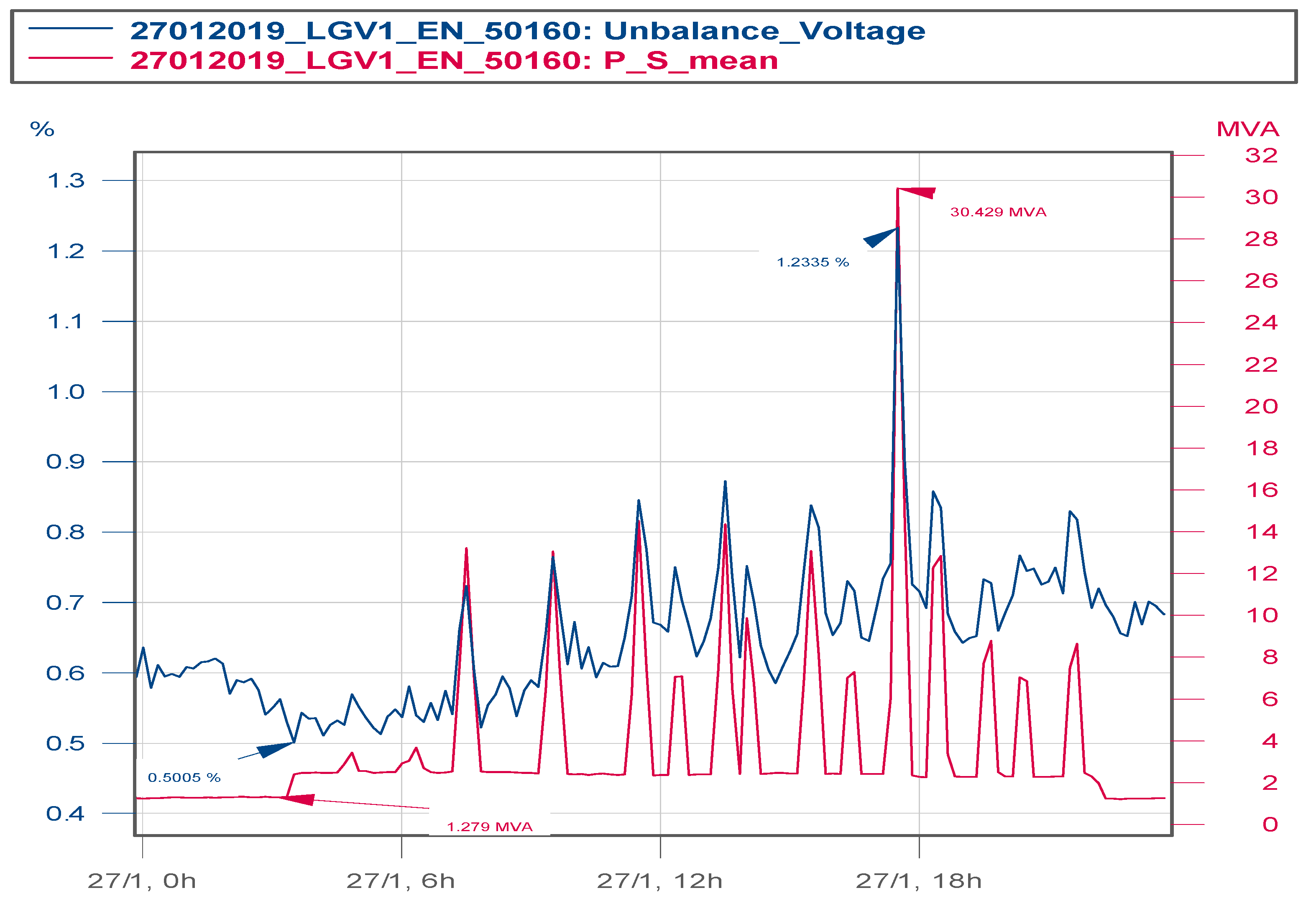 Electricity 05 00009 g007