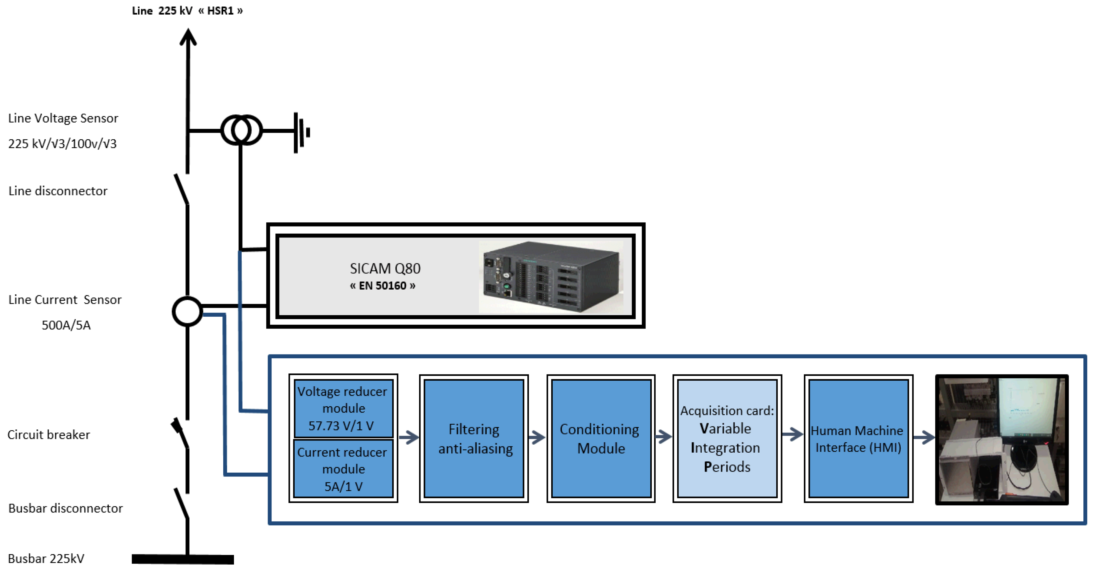 Electricity 05 00009 g008