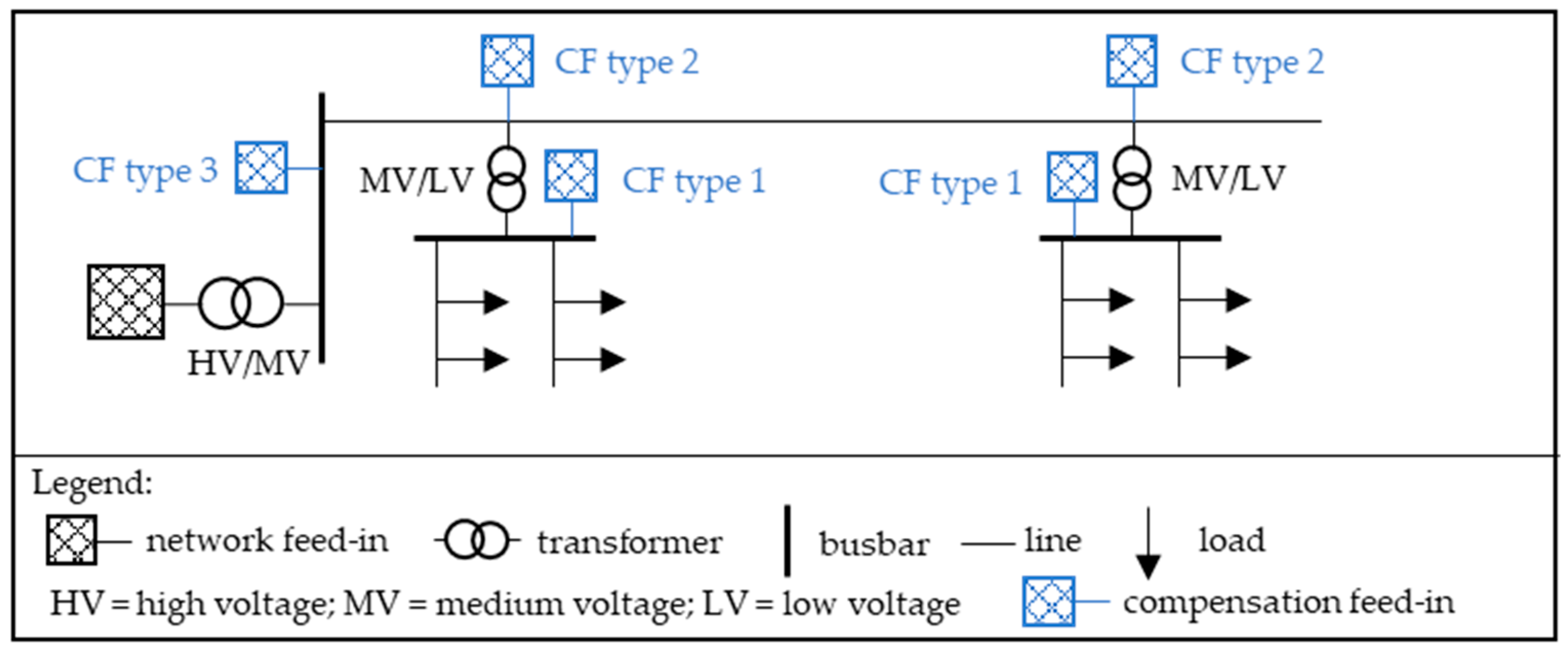 Electricity 05 00010 g004