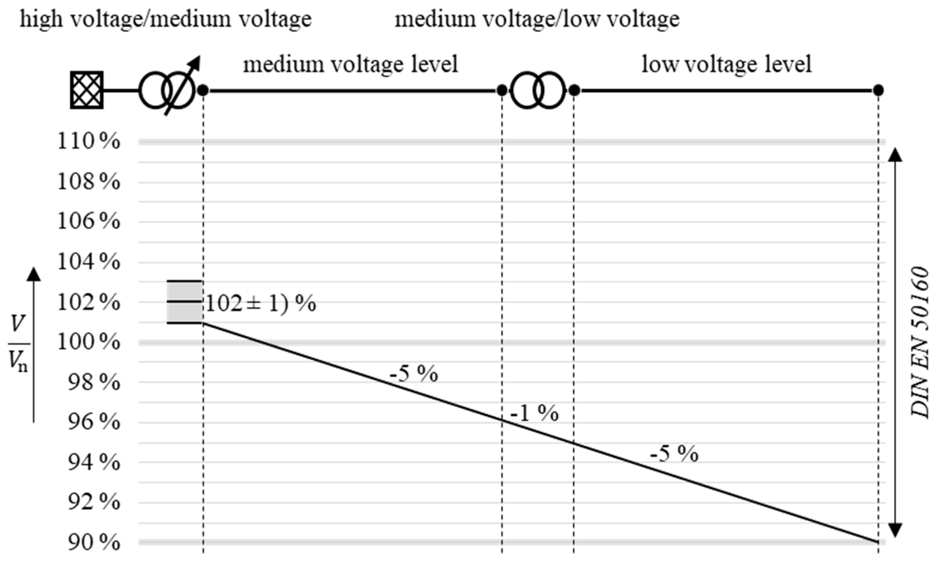 Electricity 05 00010 g006