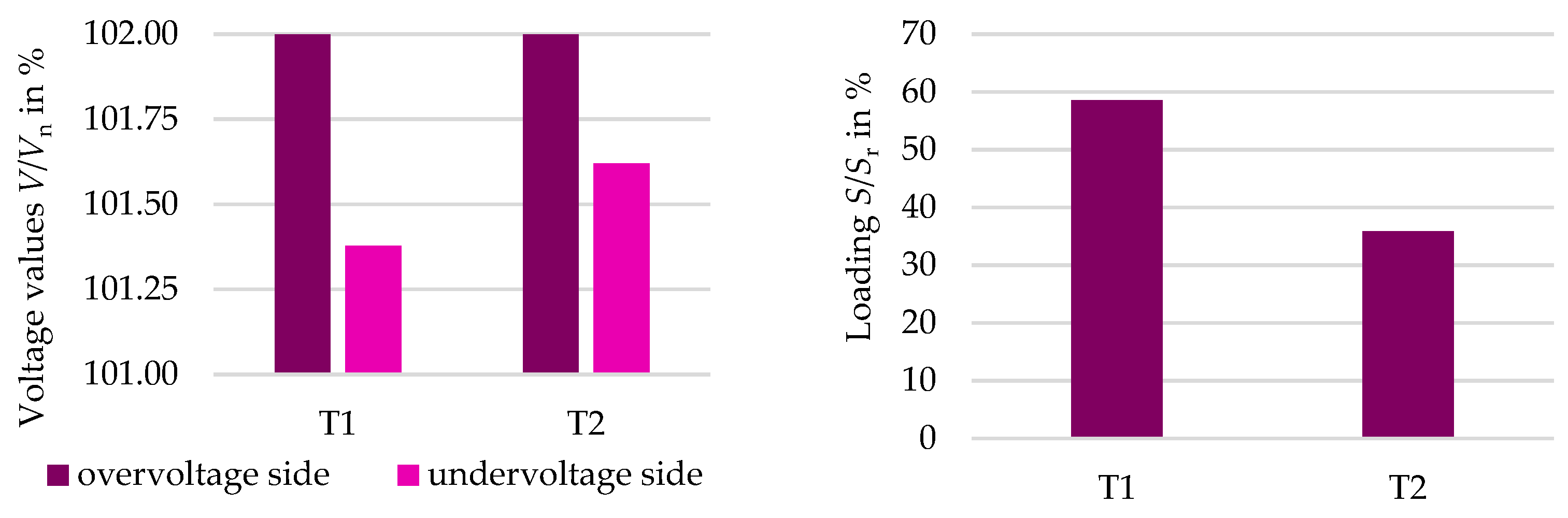 Electricity 05 00010 g007