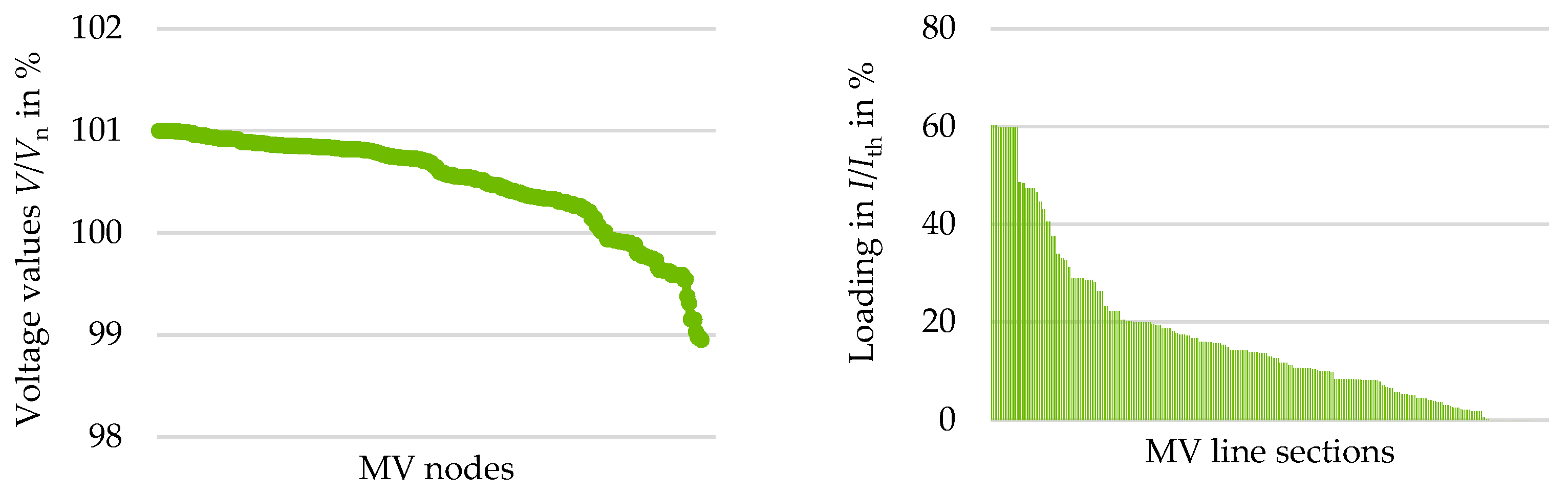 Electricity 05 00010 g008