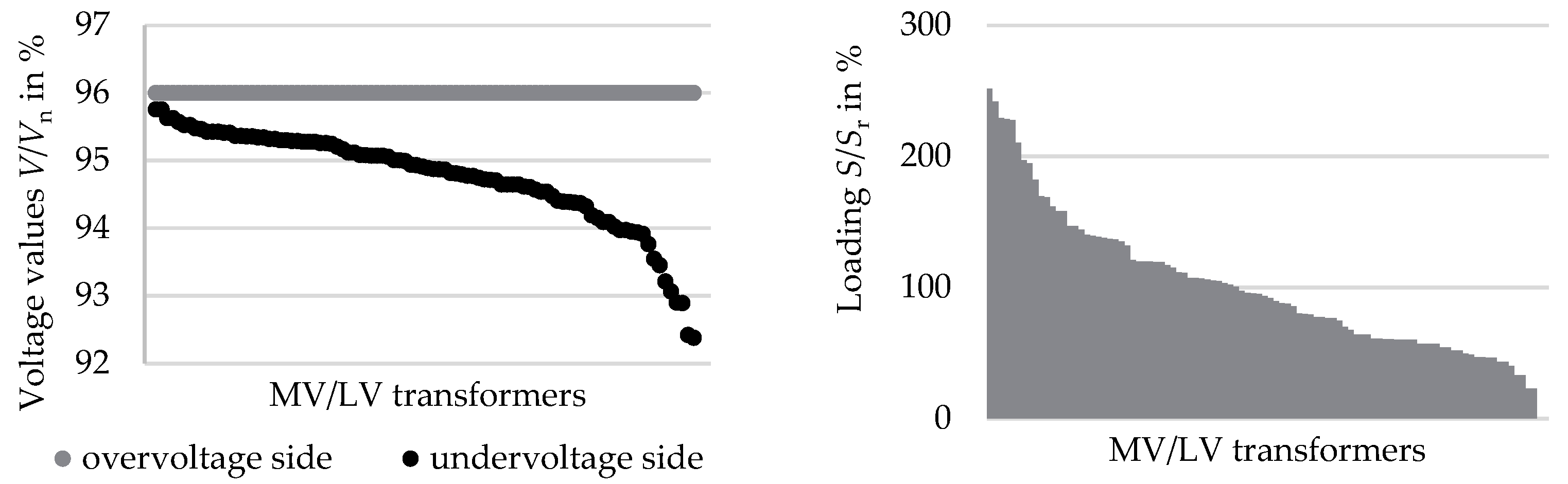 Electricity 05 00010 g009
