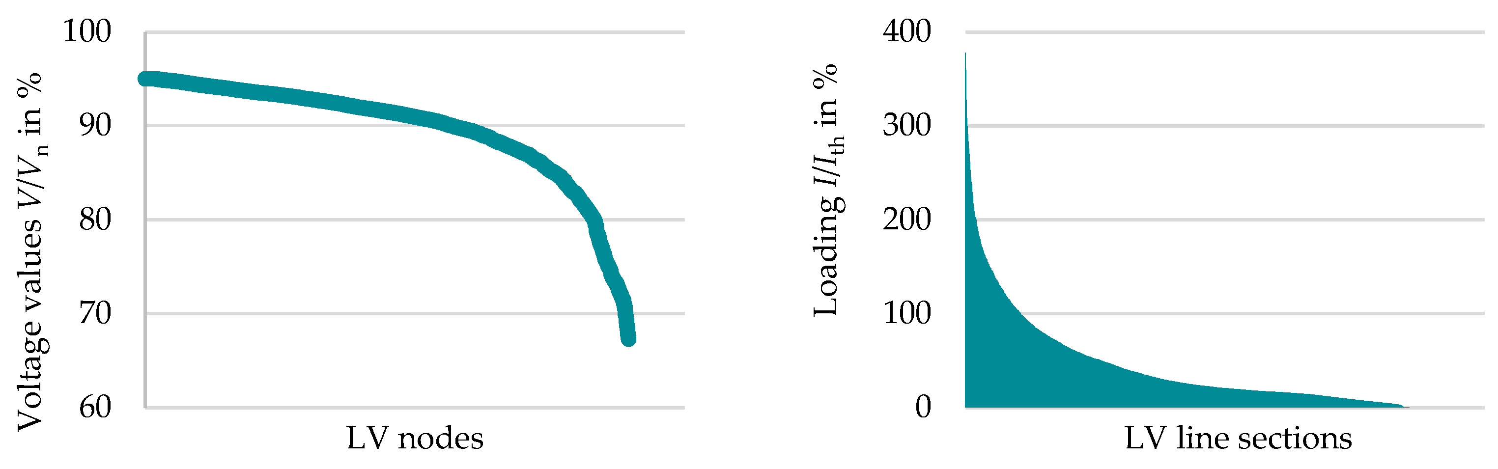 Electricity 05 00010 g010
