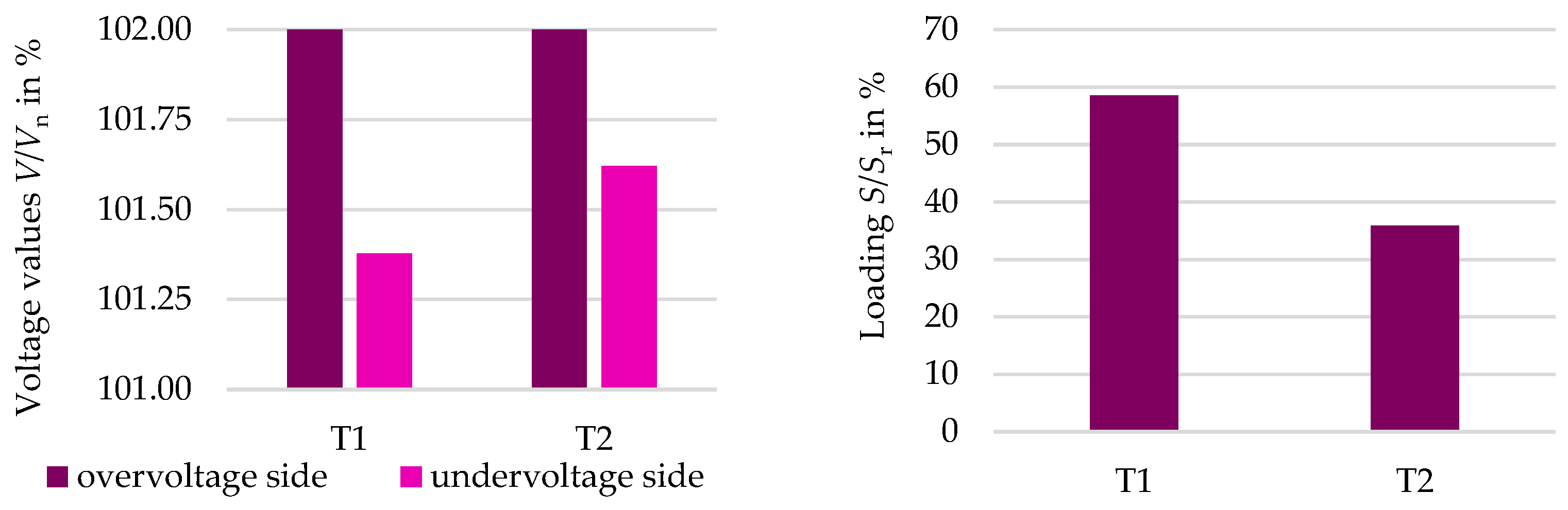 Electricity 05 00010 g011