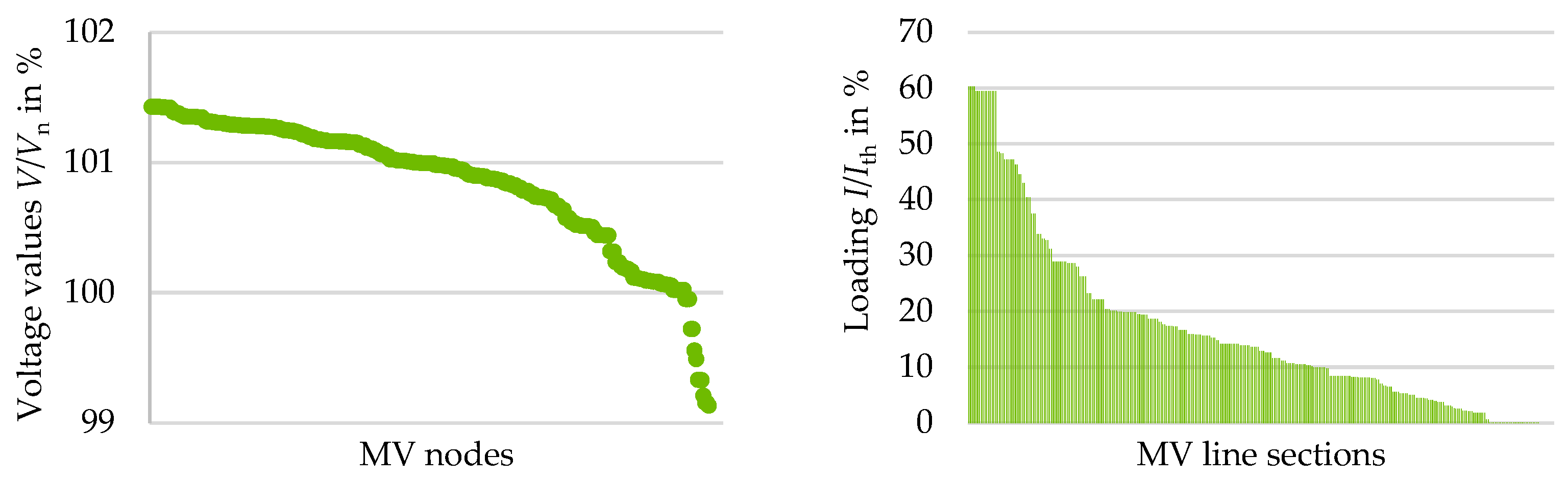 Electricity 05 00010 g012