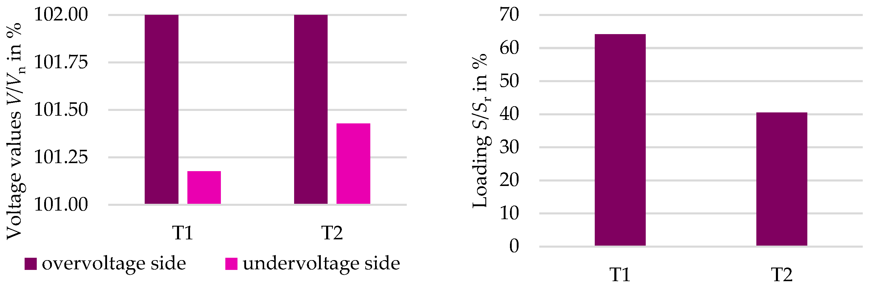 Electricity 05 00010 g015