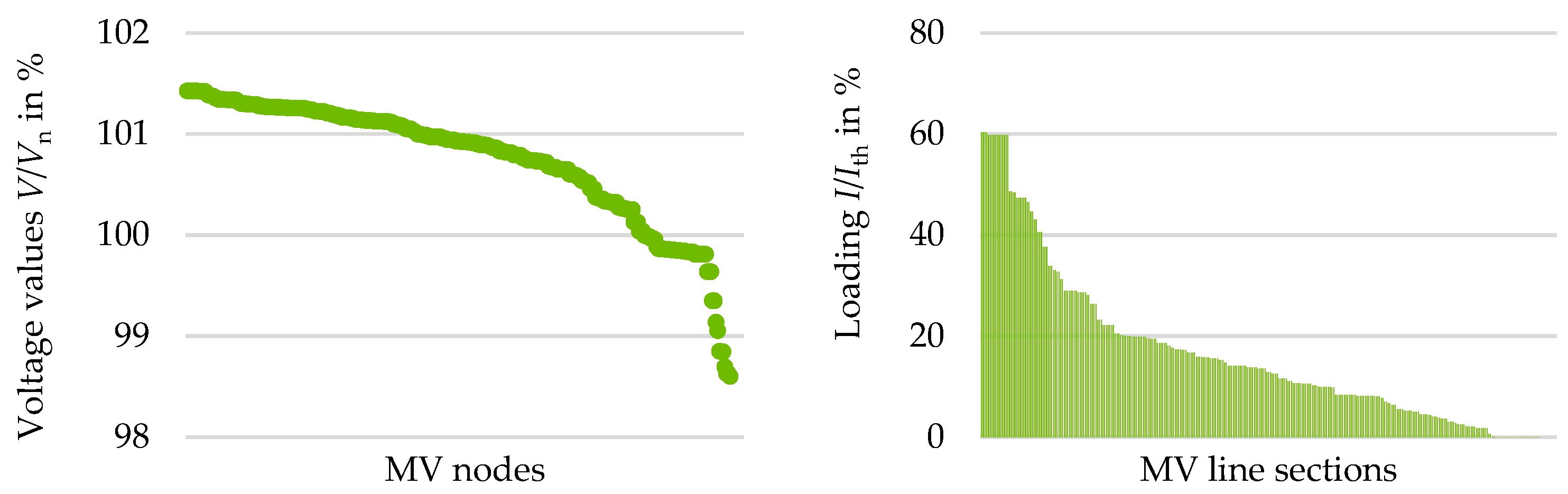 Electricity 05 00010 g016