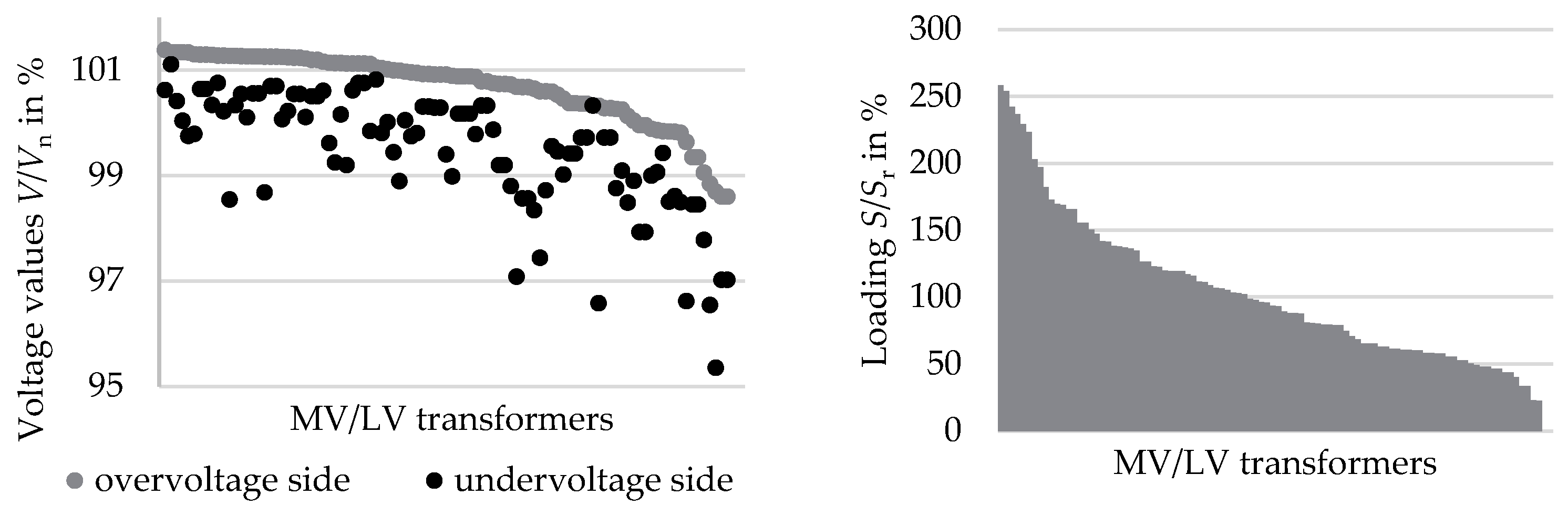 Electricity 05 00010 g017