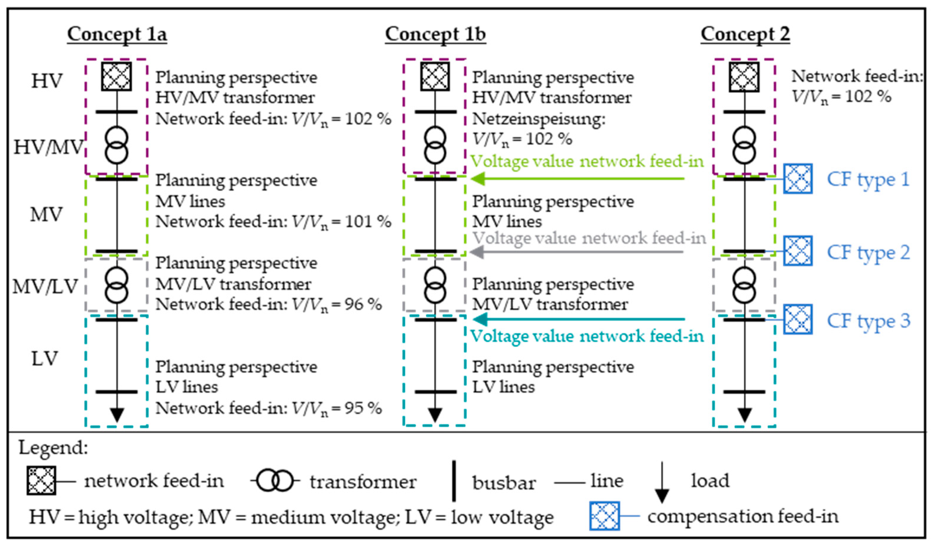 Electricity 05 00010 g019