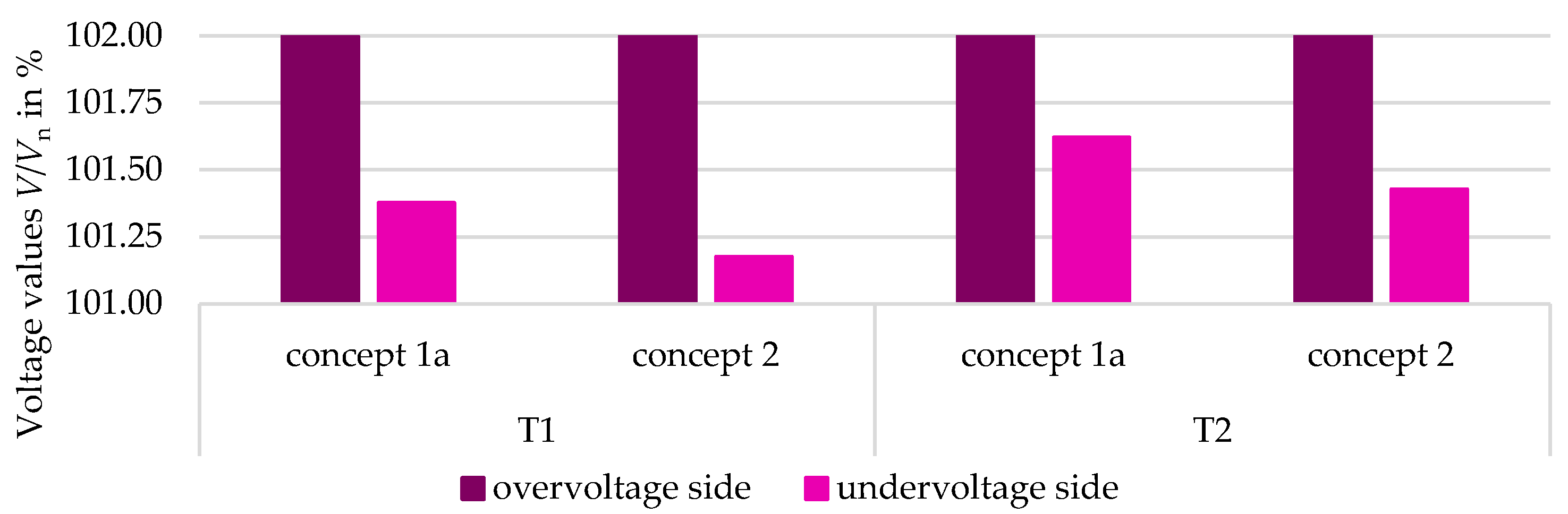 Electricity 05 00010 g020