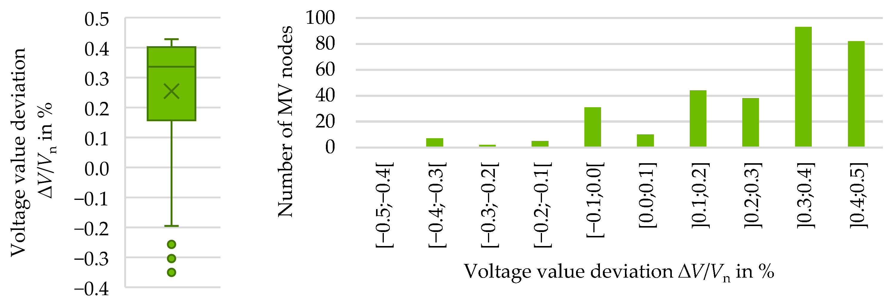 Electricity 05 00010 g021