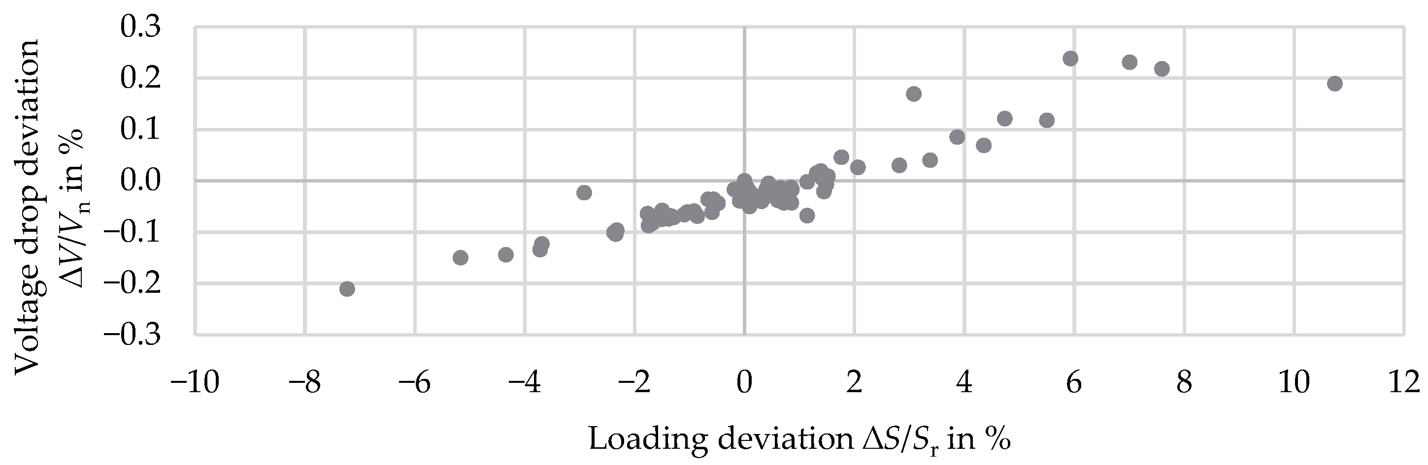 Electricity 05 00010 g024